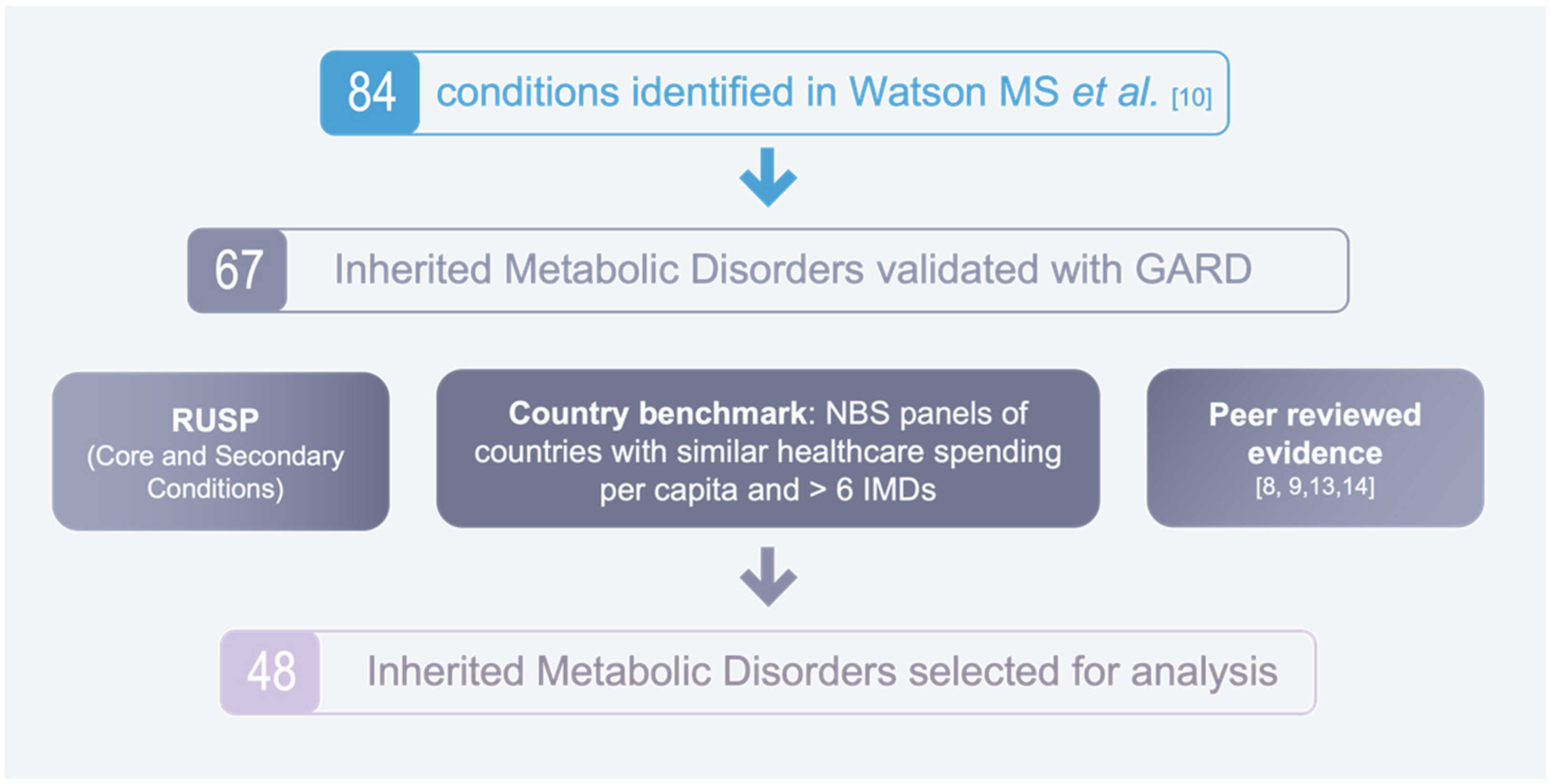 Ijns 08 00020 g001 Ijns 08 00020 g001