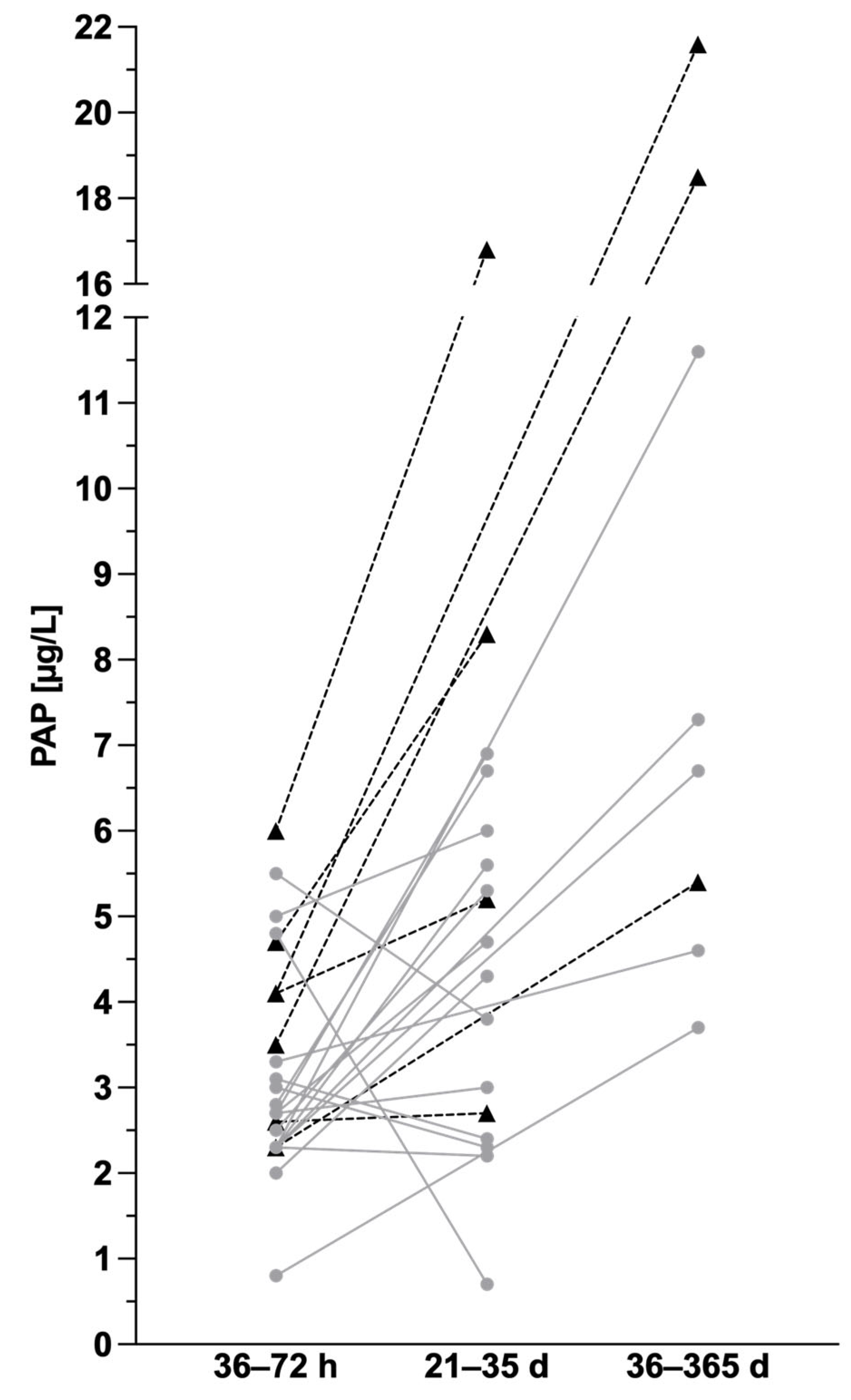 Ijns 10 00005 g005