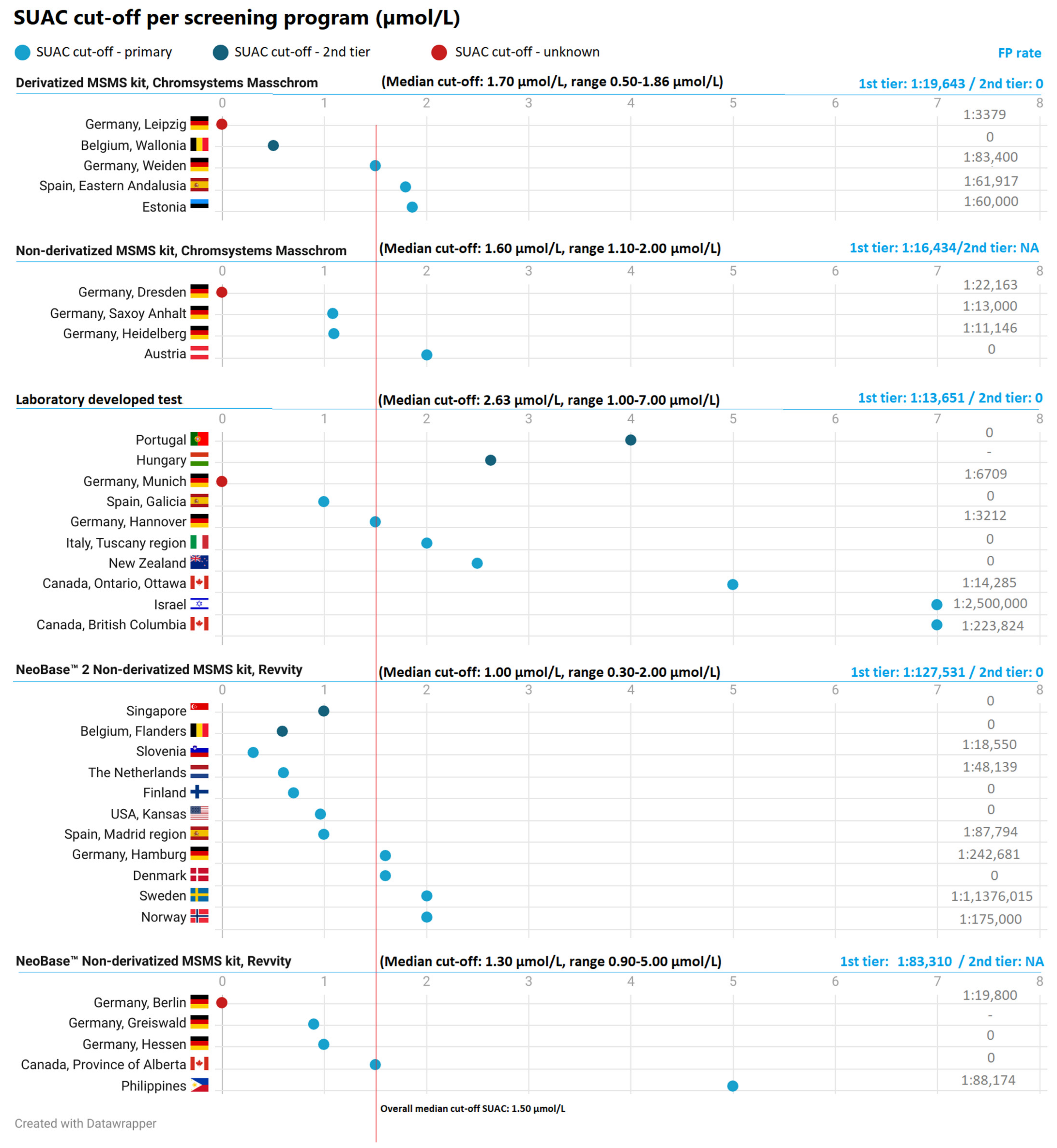 Ijns 11 00072 i001 Ijns 11 00072 i001