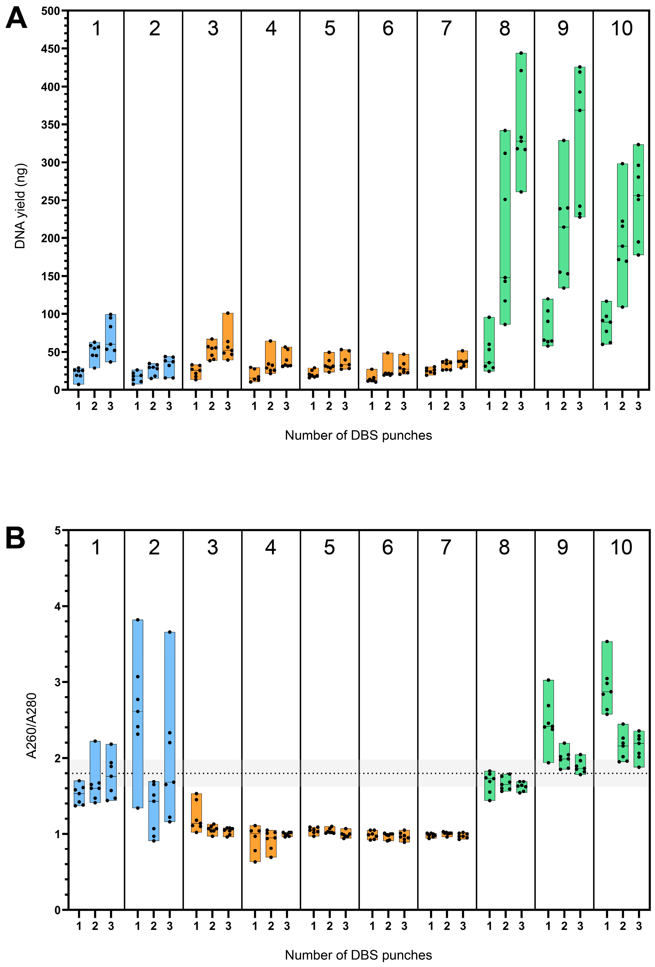 Ijns 11 00075 g001 Ijns 11 00075 g001