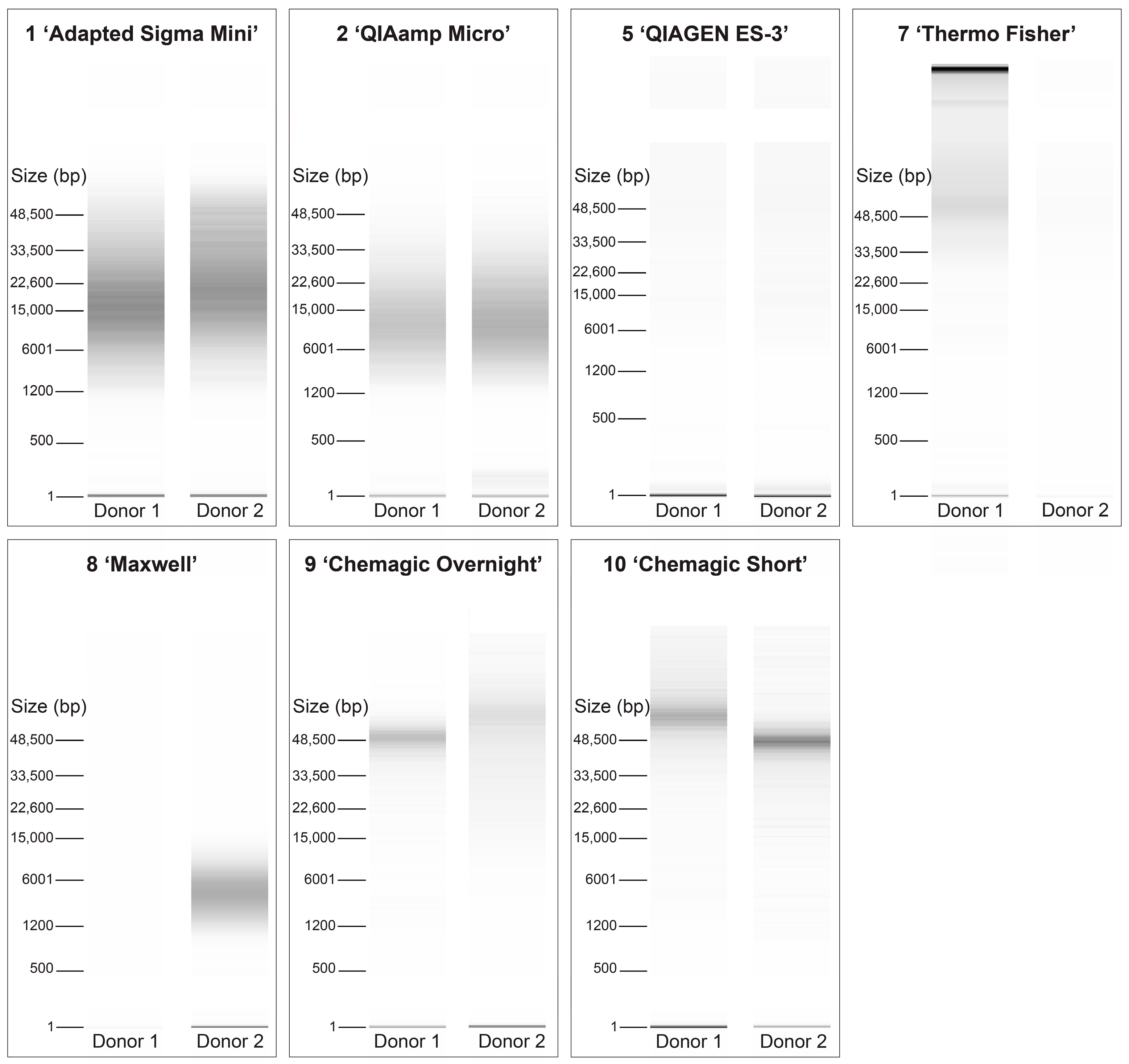 Ijns 11 00075 g003 Ijns 11 00075 g003