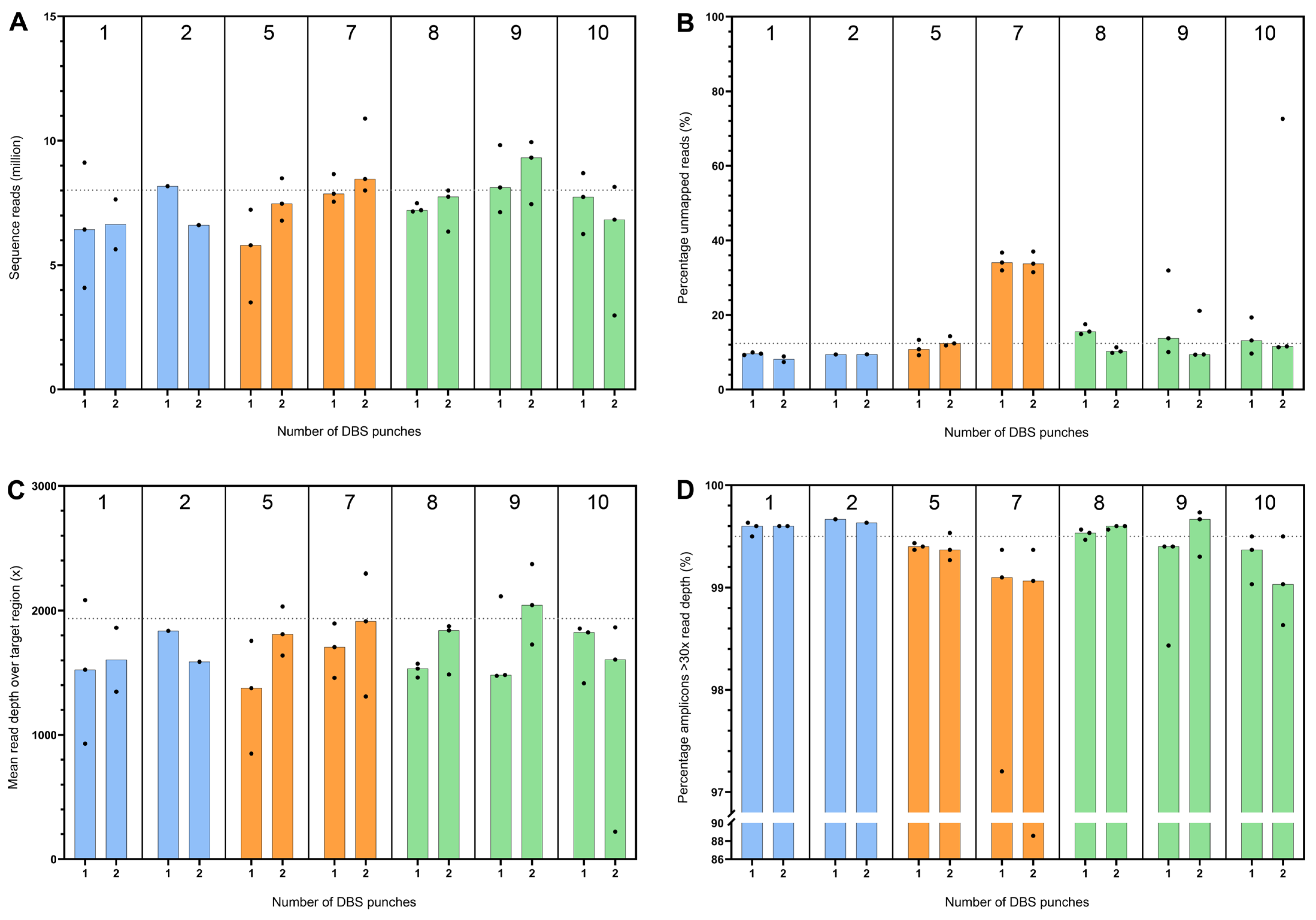 Ijns 11 00075 g004 Ijns 11 00075 g004
