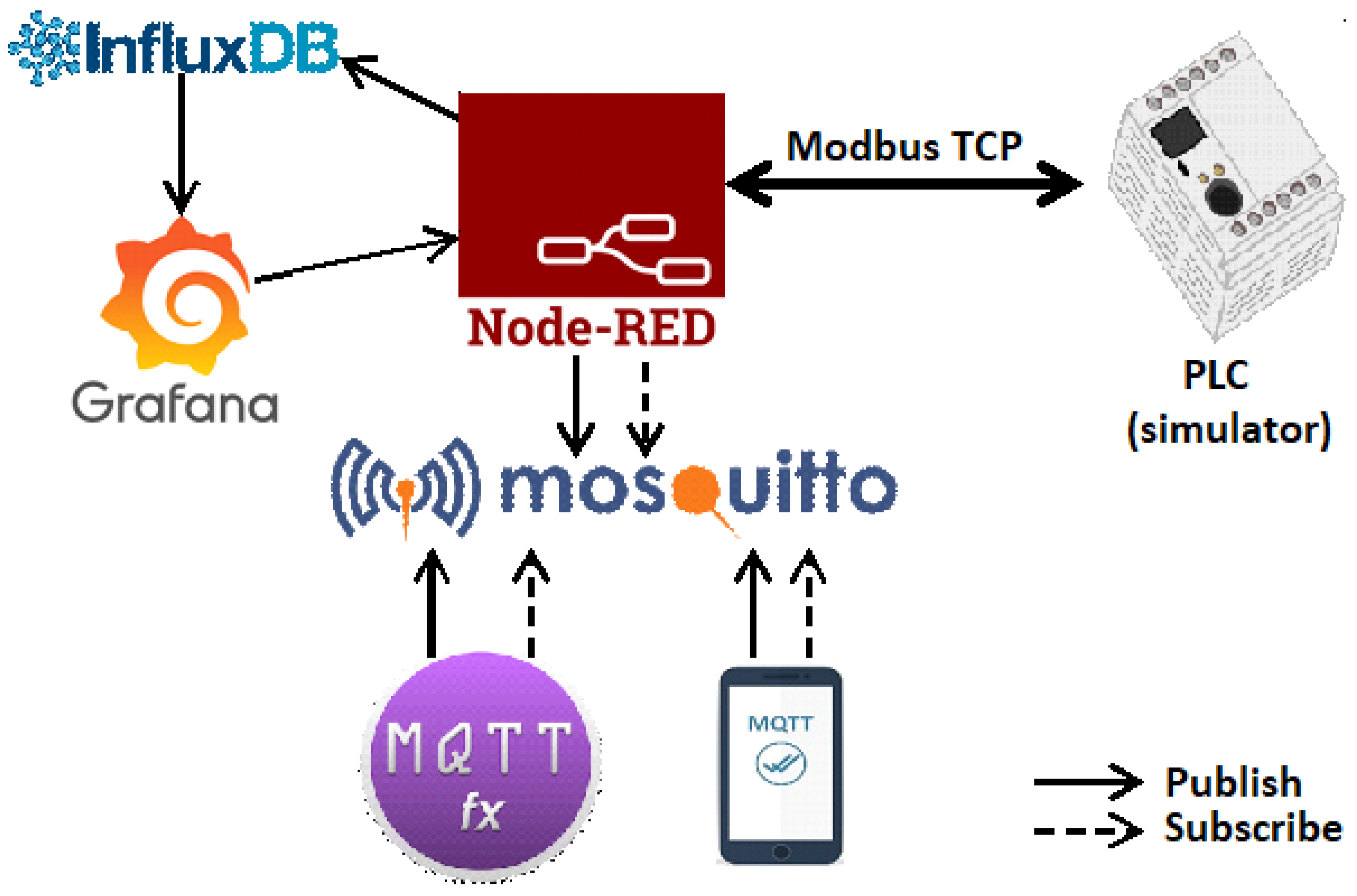 Iot 01 00005 g001 Iot 01 00005 g001