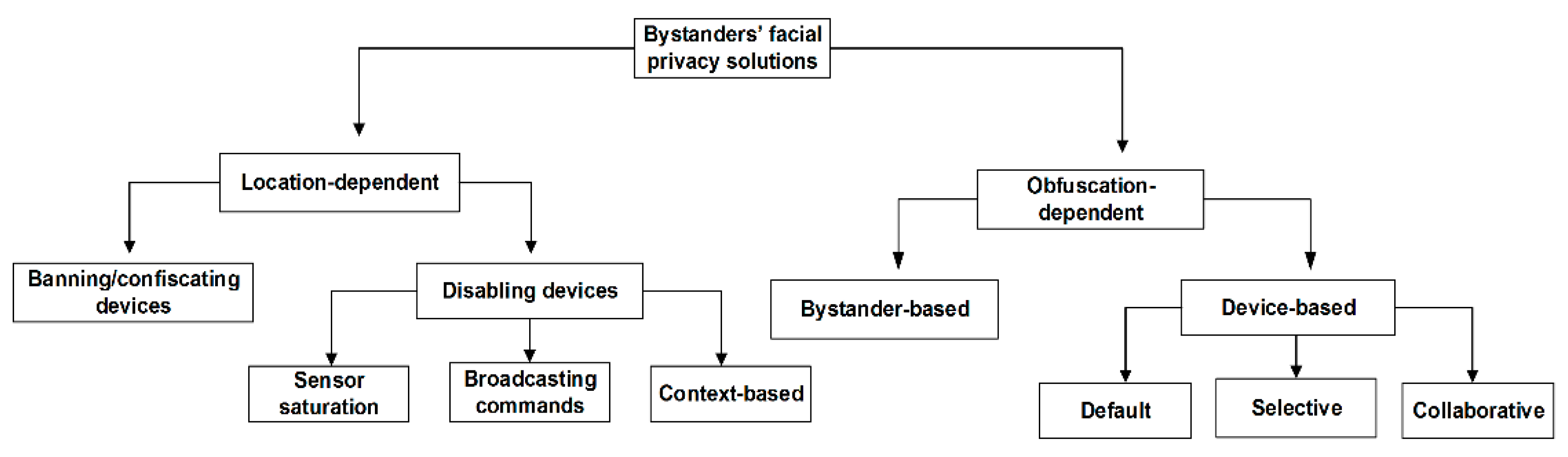 Iot 01 00013 g002 Iot 01 00013 g002