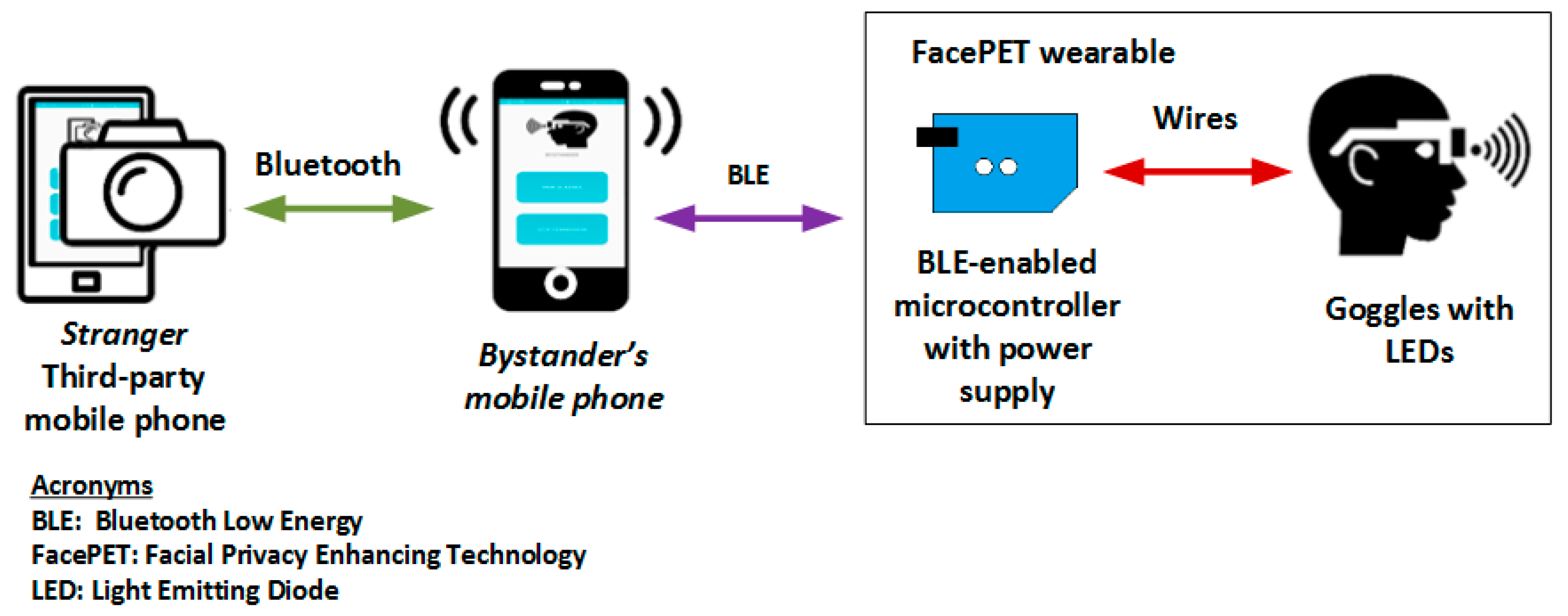 Iot 01 00013 g005 Iot 01 00013 g005