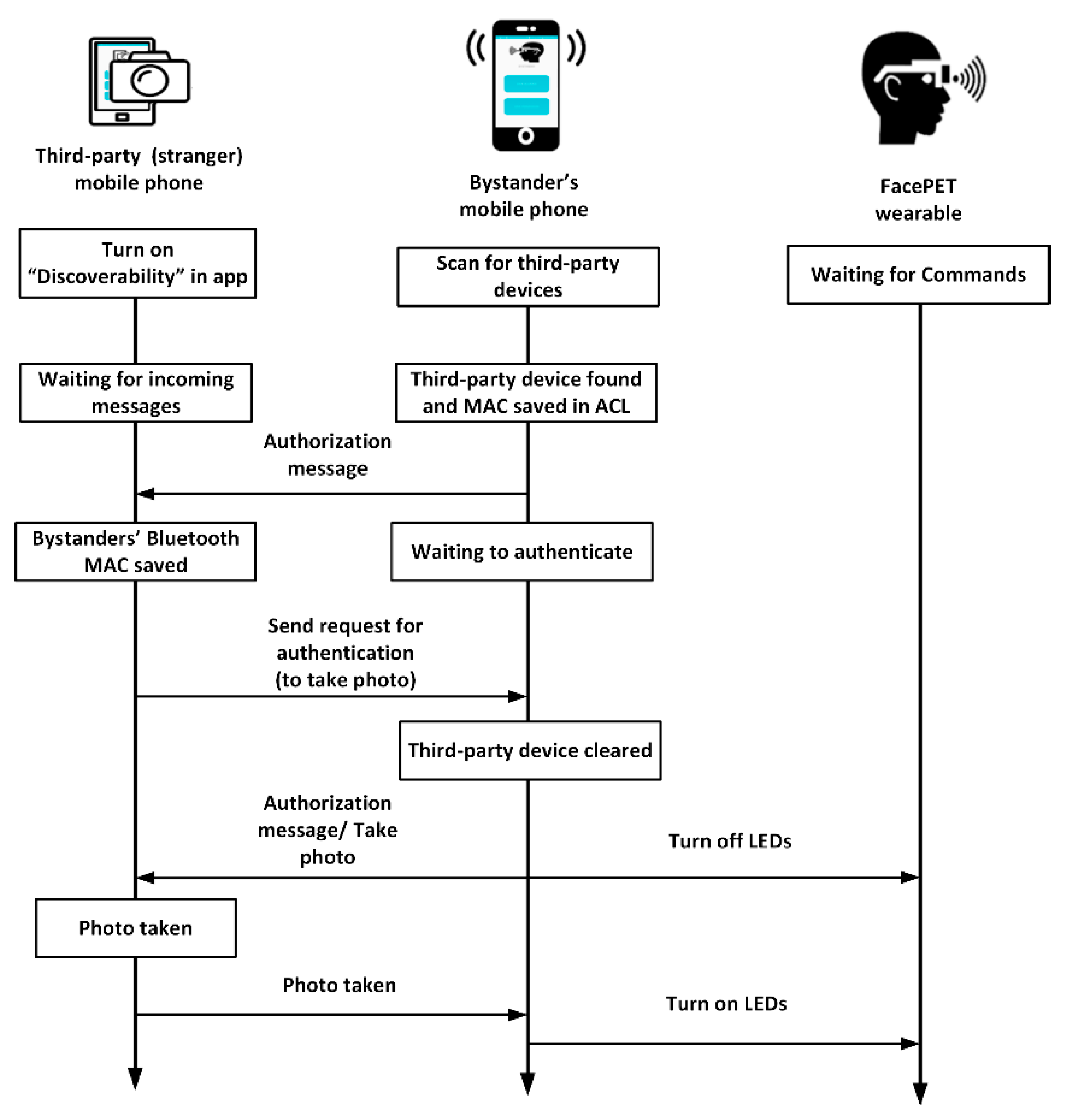 Iot 01 00013 g008 Iot 01 00013 g008