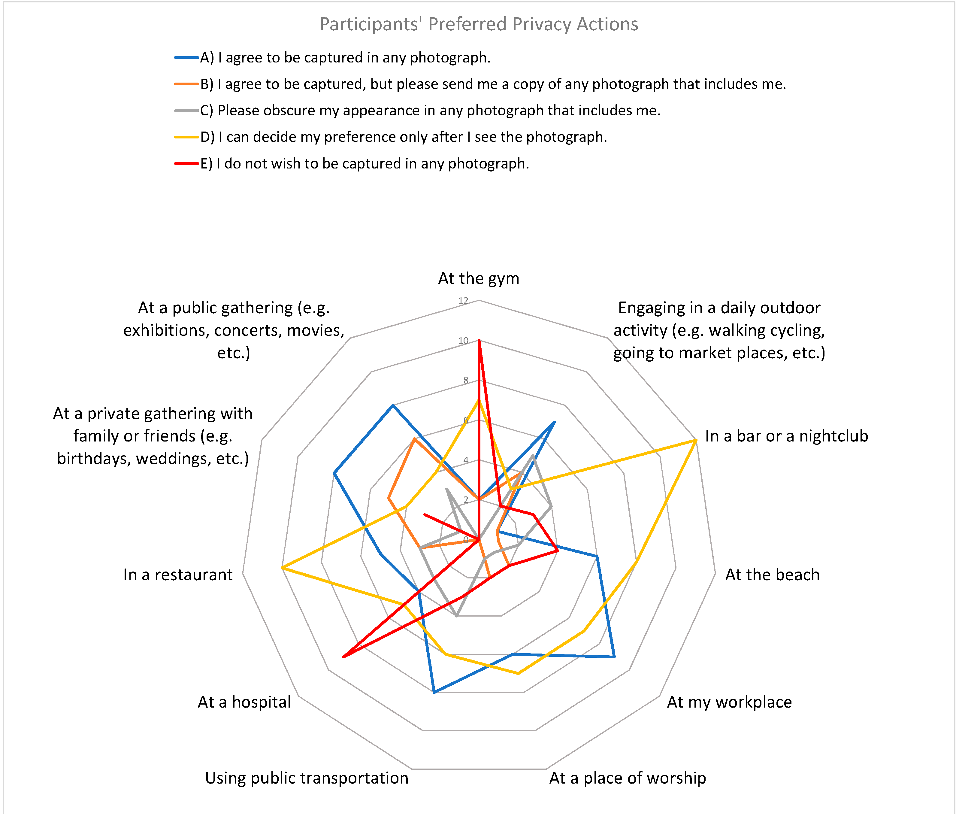 Iot 01 00013 g011 Iot 01 00013 g011