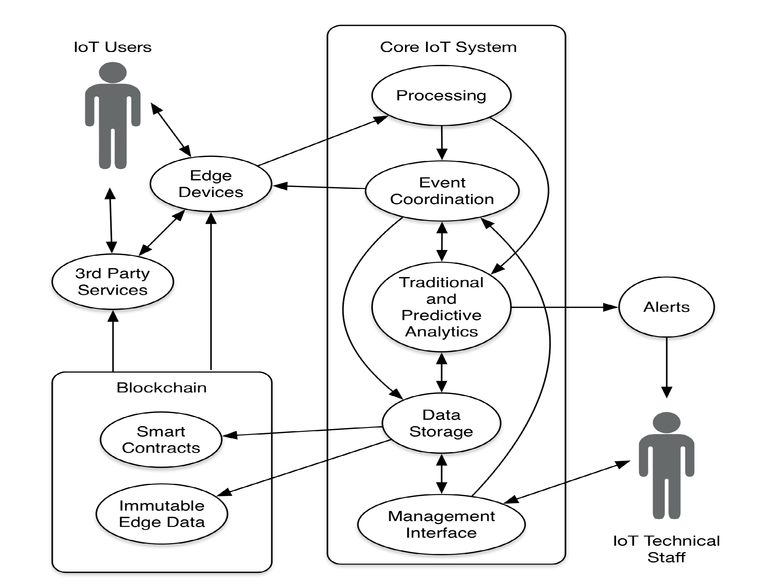 Iot 01 00016 g001