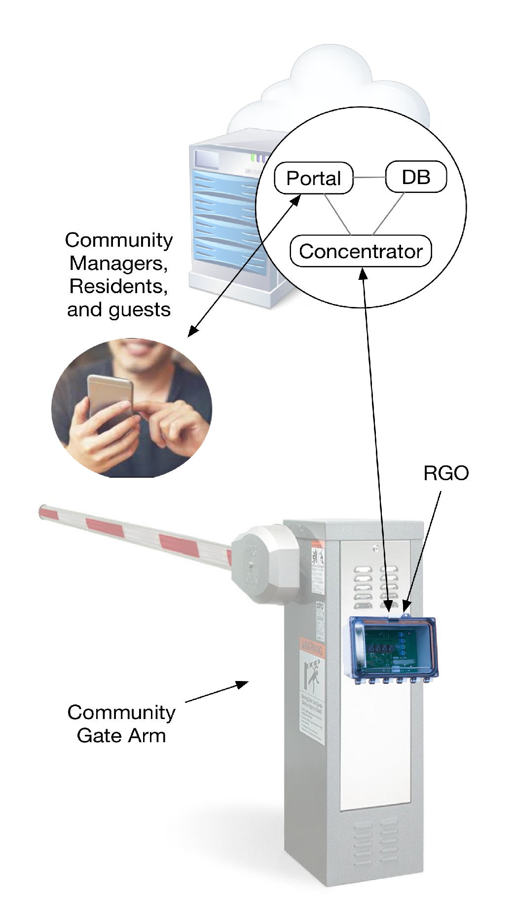 Iot 01 00016 g003