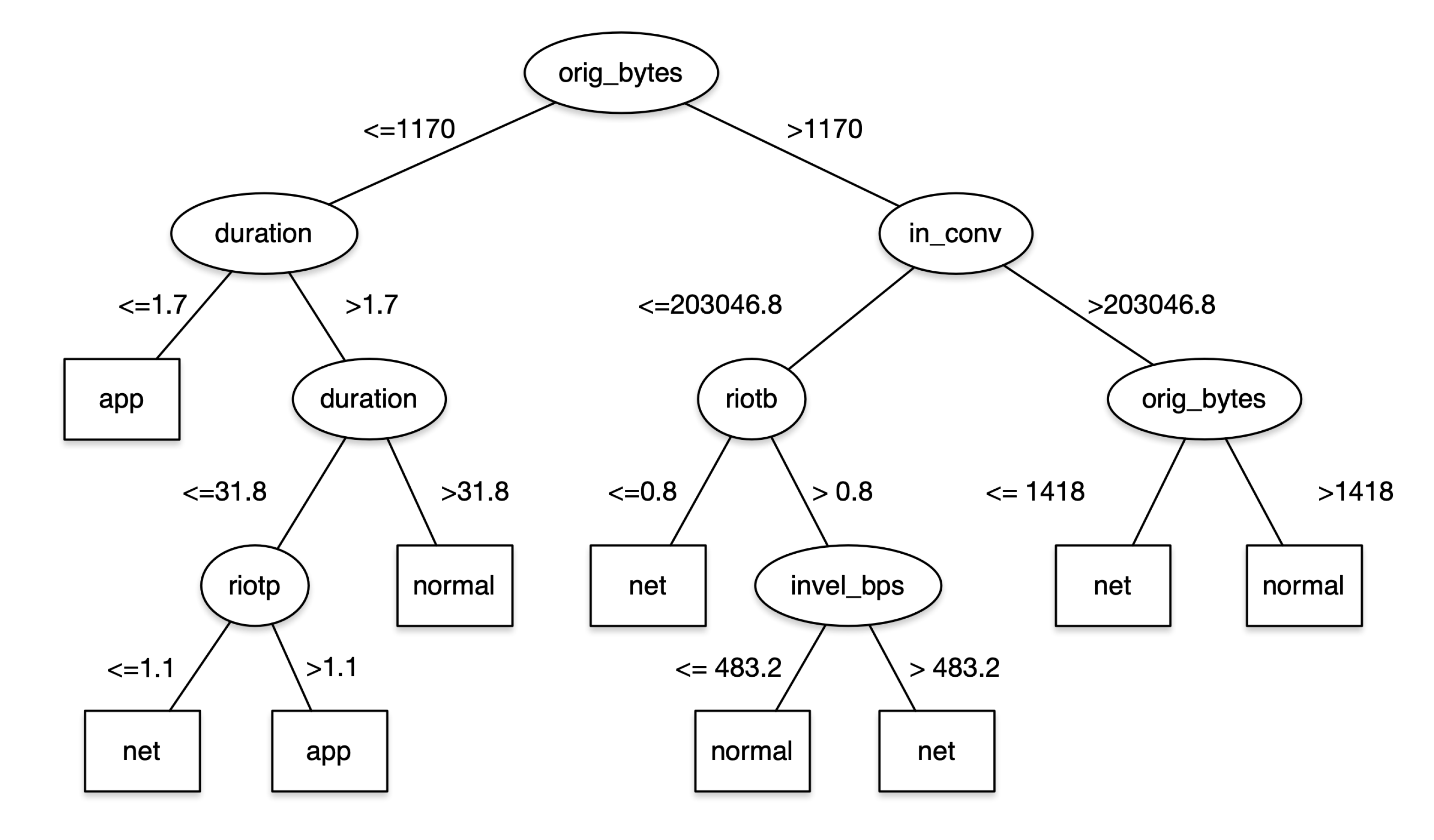 Iot 01 00016 g006