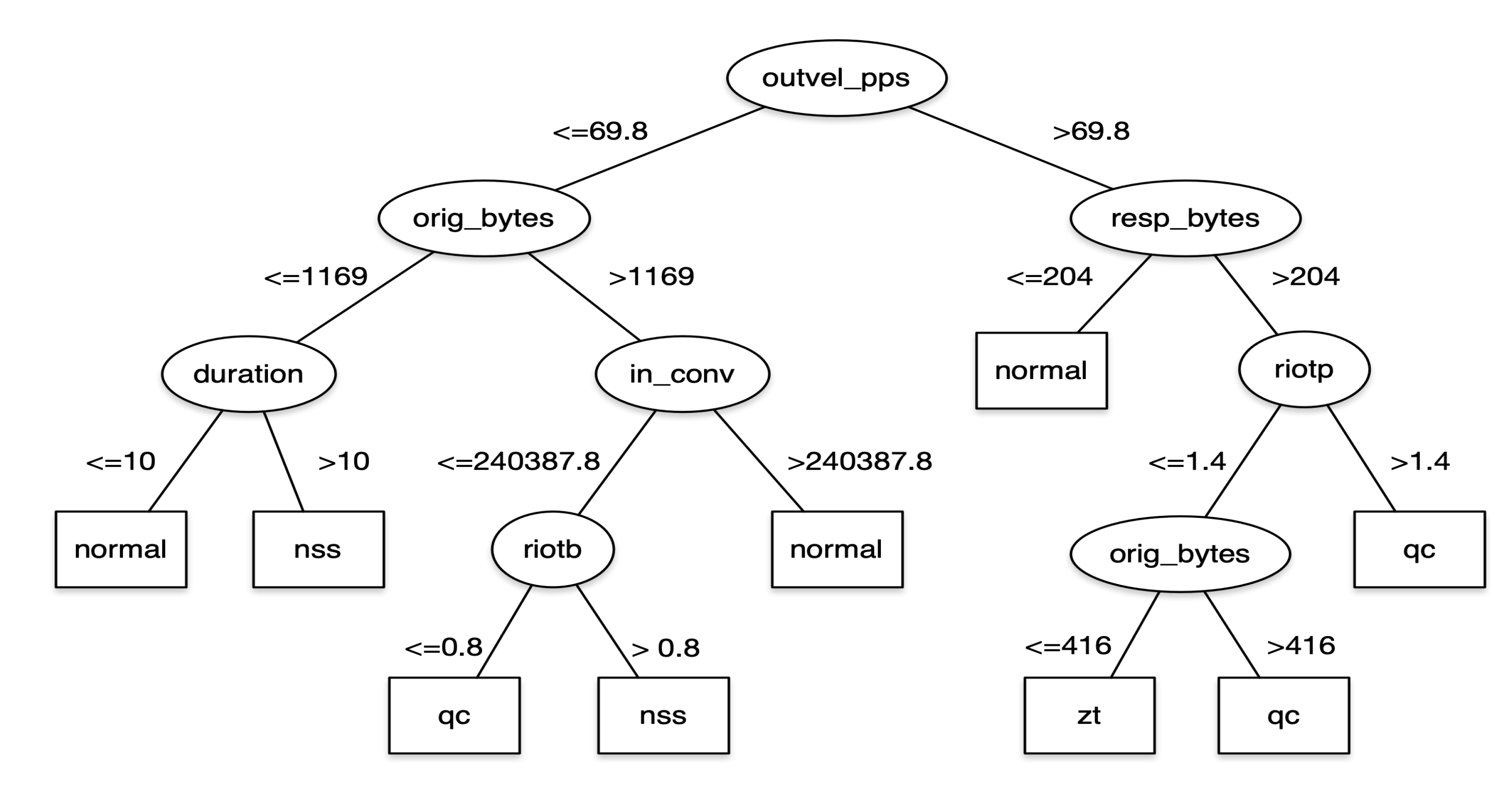 Iot 01 00016 g008