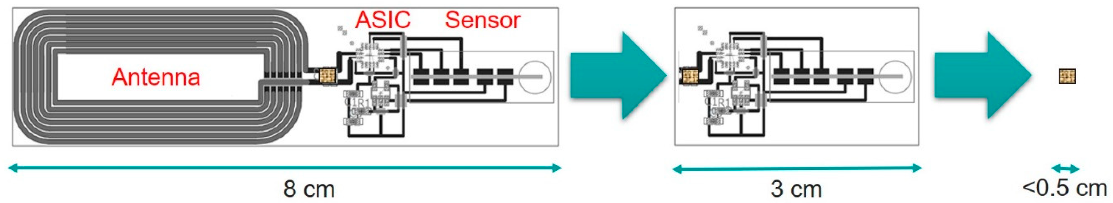 Iot 01 00018 g001 Iot 01 00018 g001