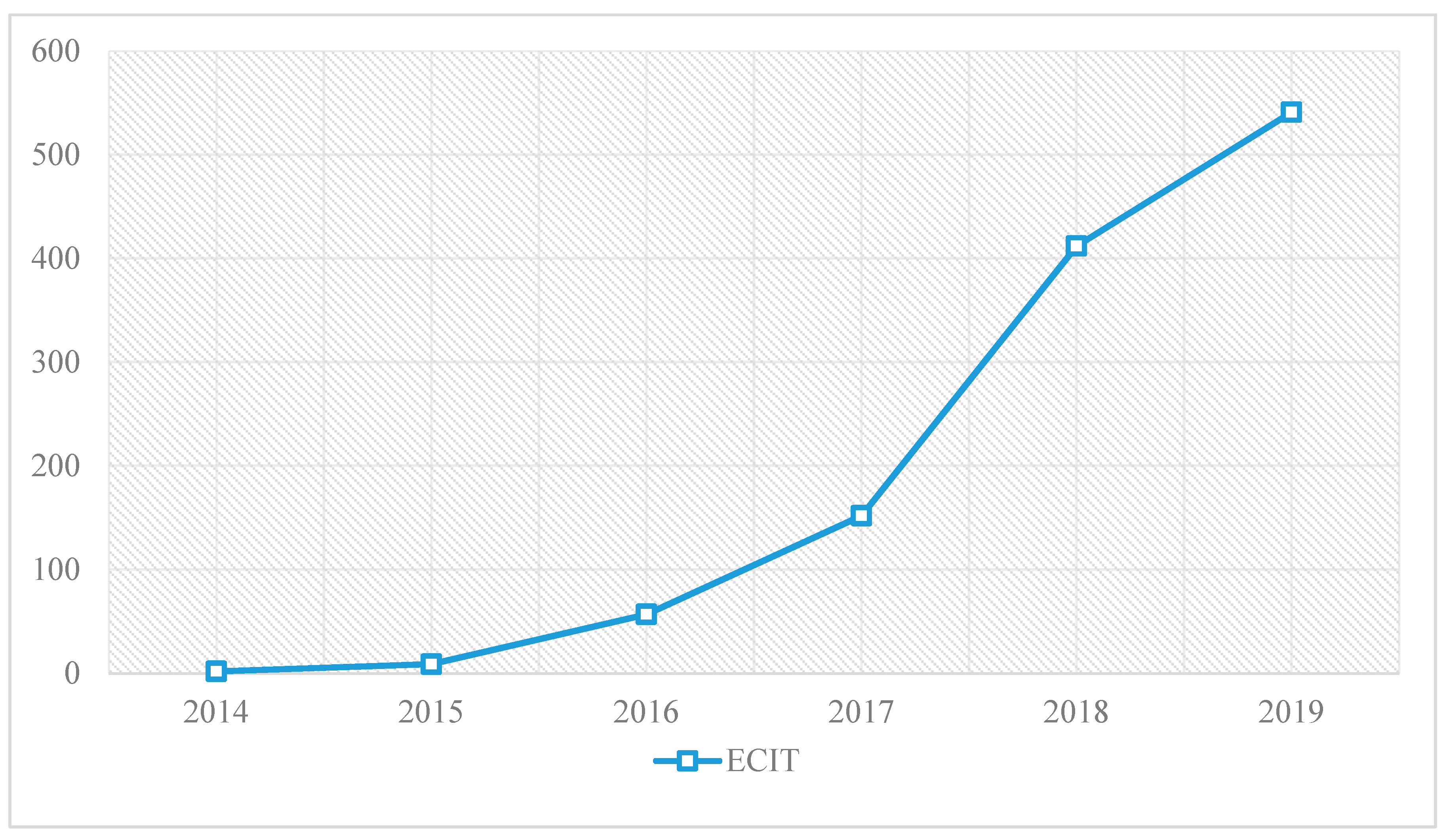 Iot 01 00024 g002 Iot 01 00024 g002