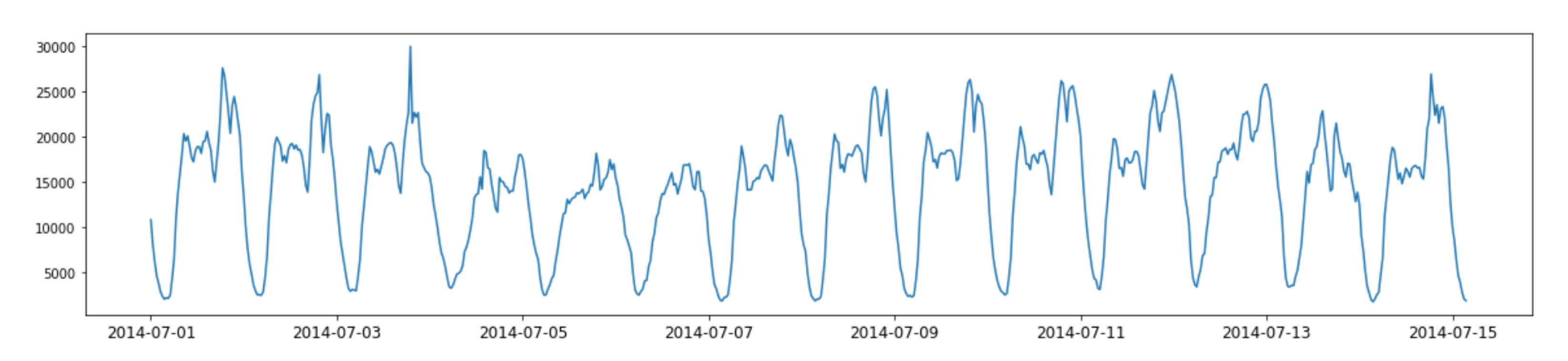 Iot 02 00003 g005 Iot 02 00003 g005