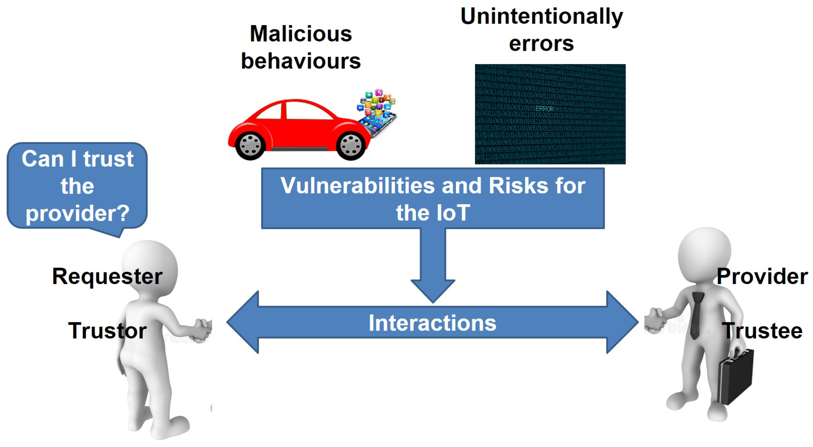 Iot 02 00004 g001 Iot 02 00004 g001