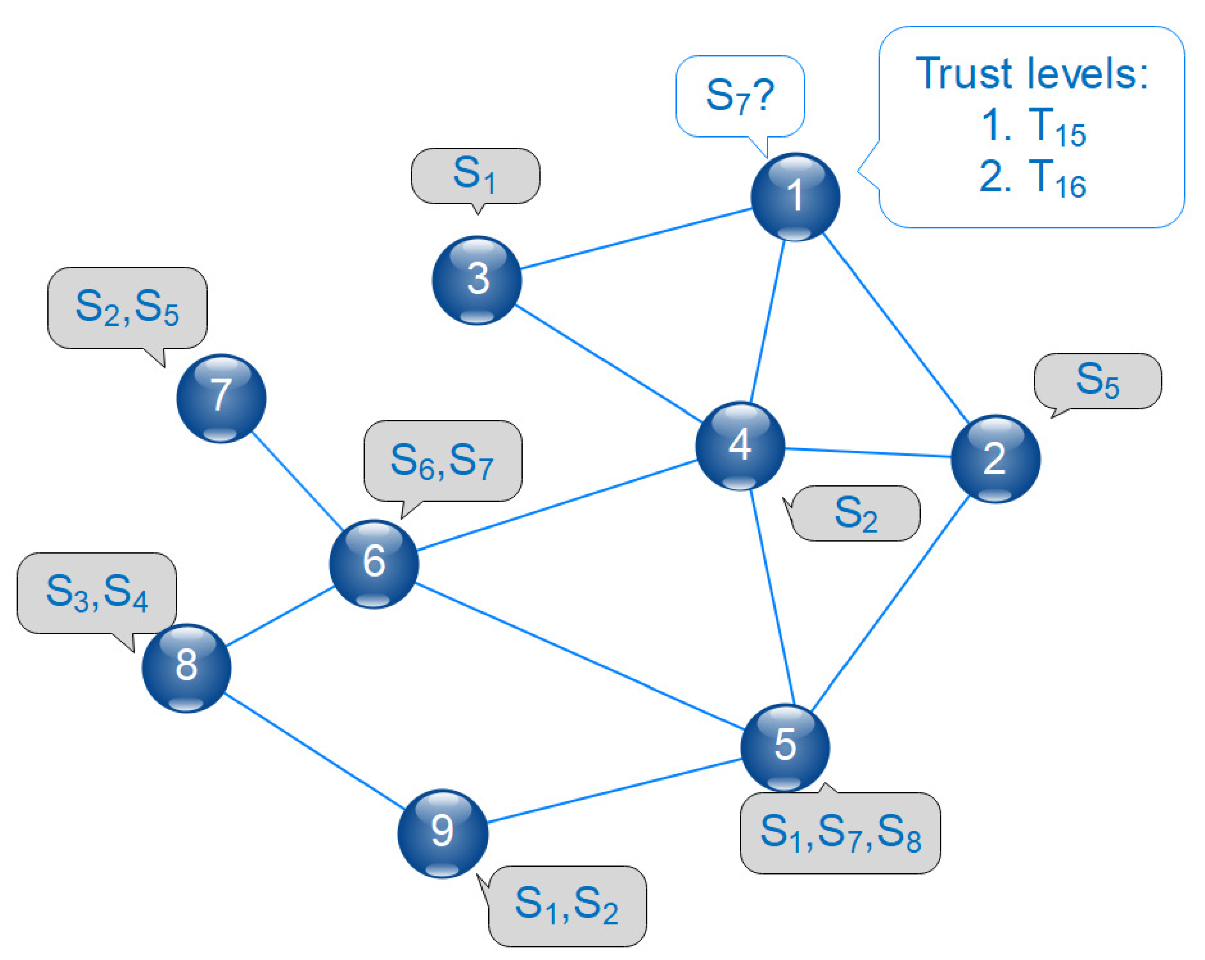 Iot 02 00004 g002 Iot 02 00004 g002