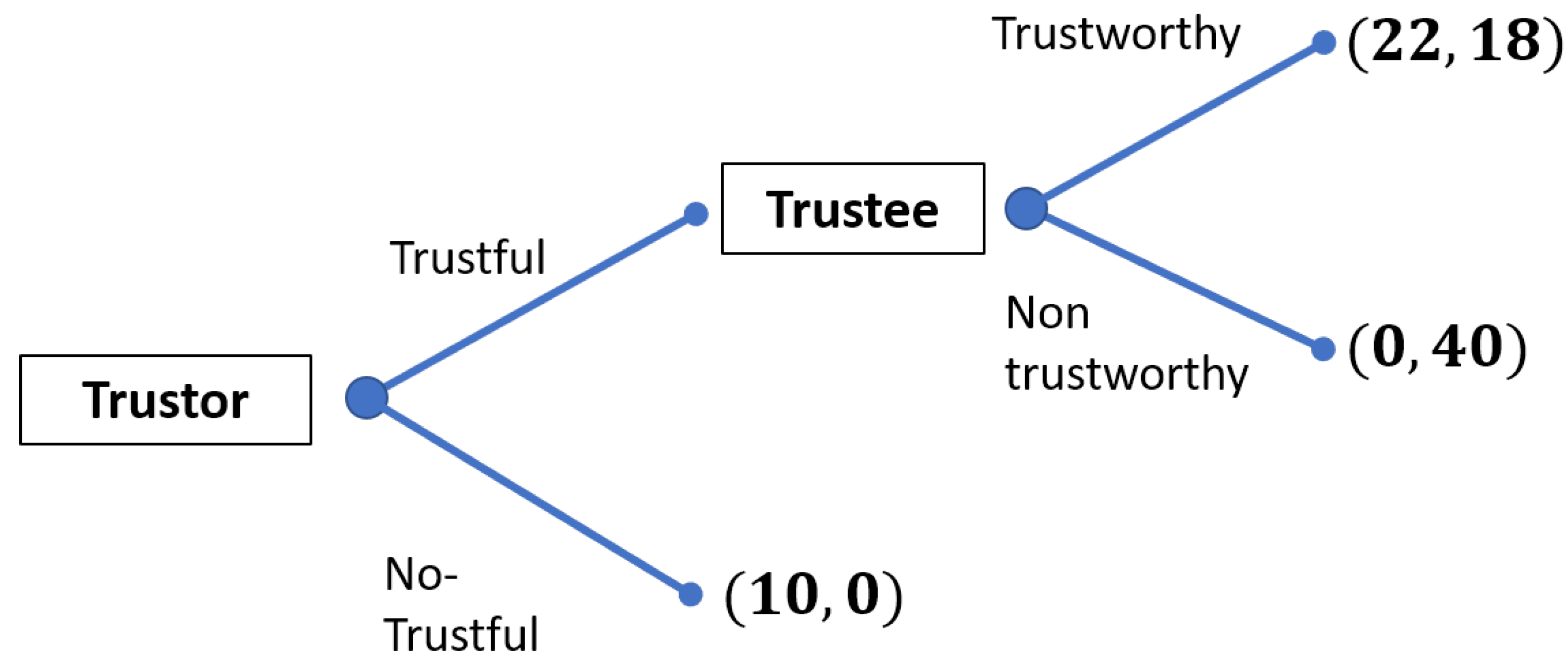 Iot 02 00004 g003 Iot 02 00004 g003