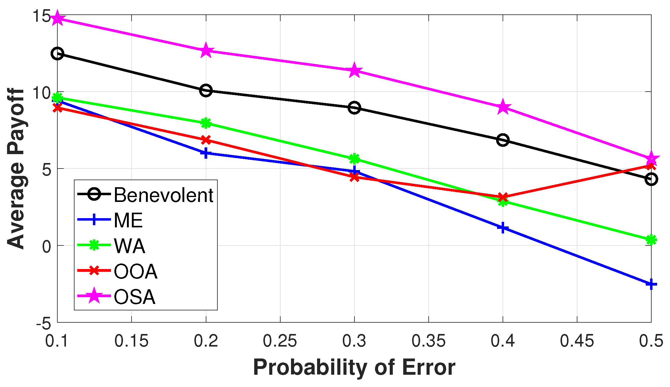 Iot 02 00004 g005 Iot 02 00004 g005