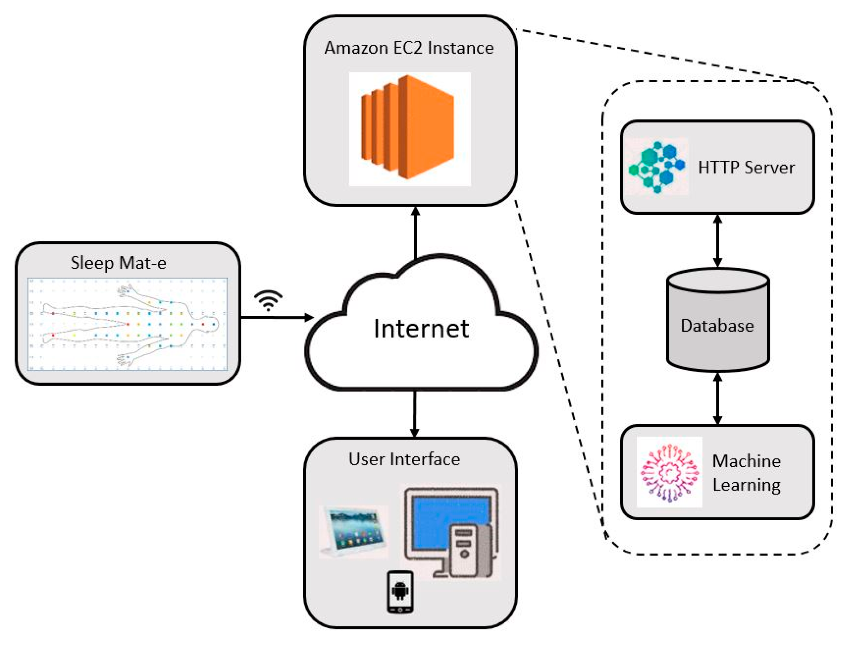 Iot 02 00007 g002 Iot 02 00007 g002