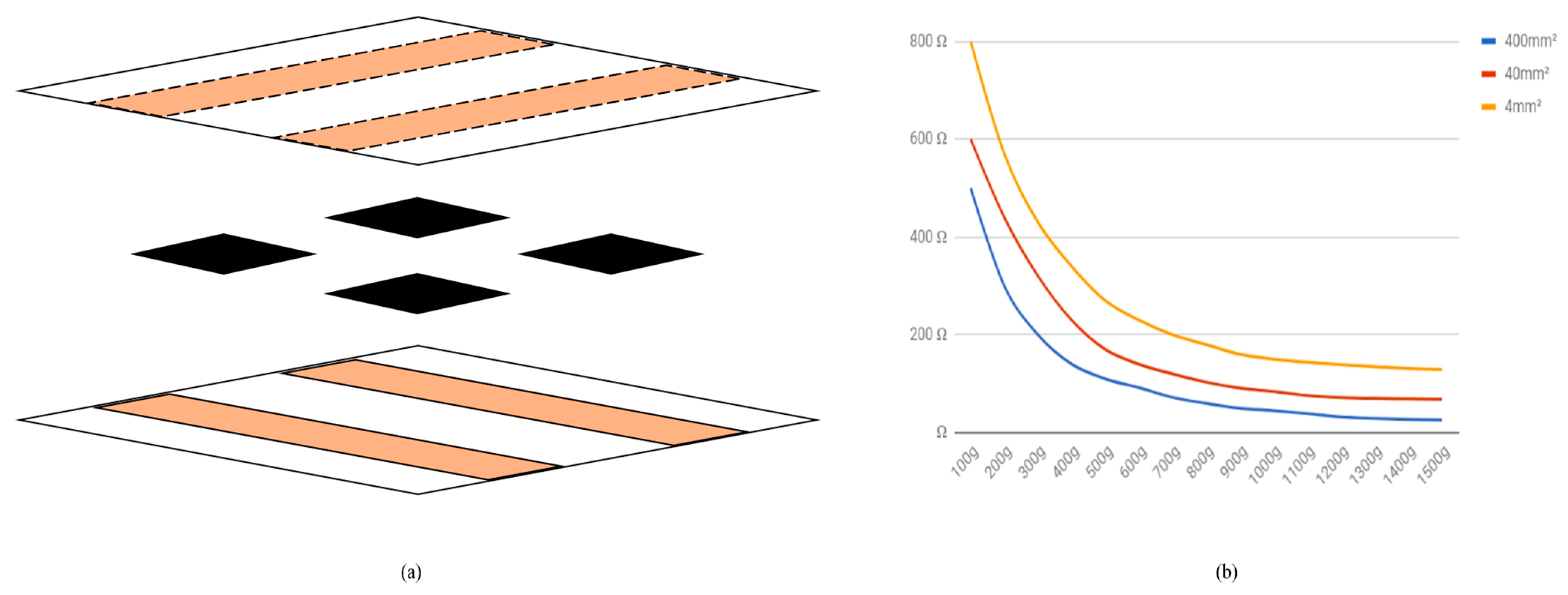Iot 02 00007 g003 Iot 02 00007 g003