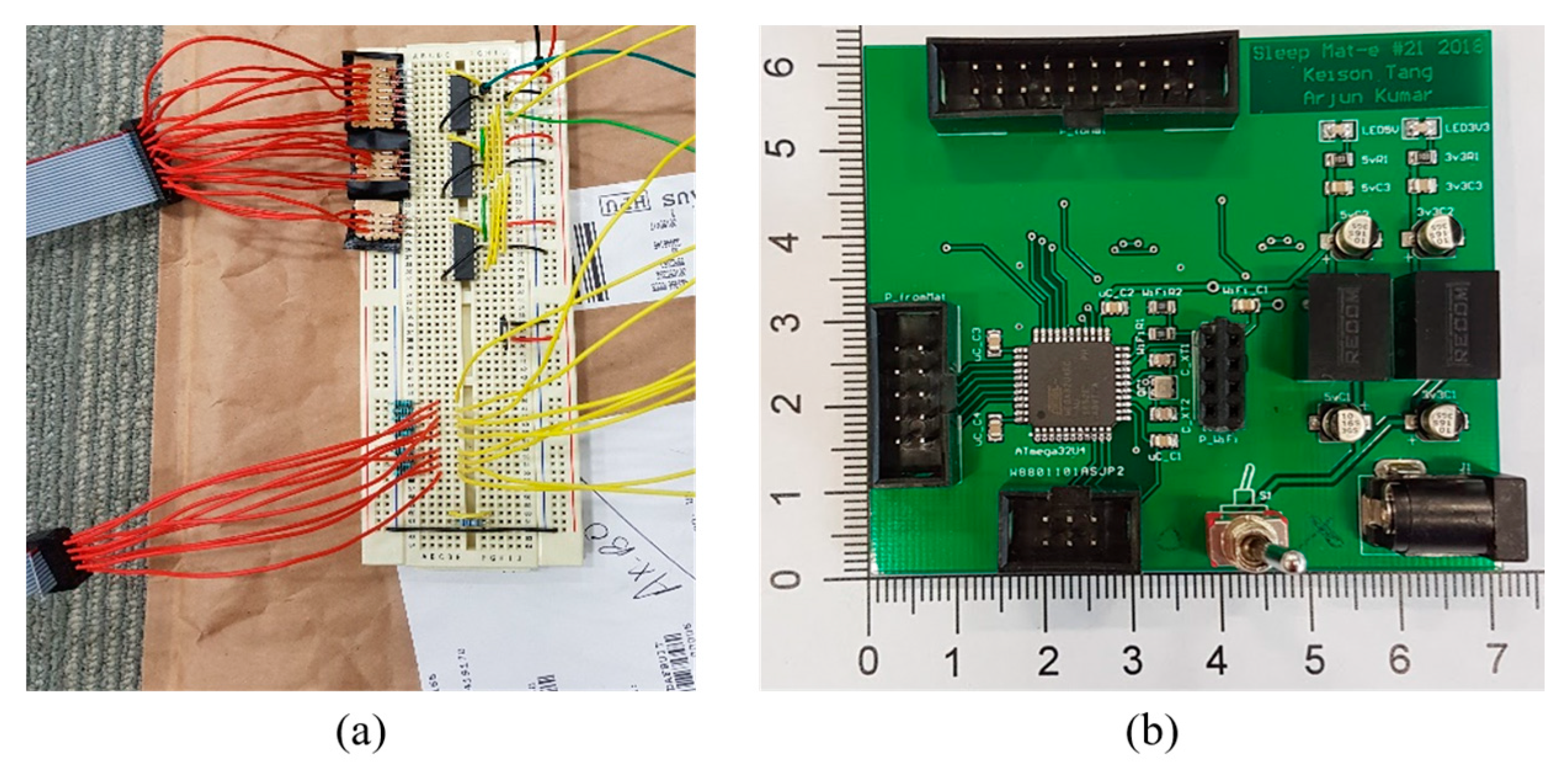 Iot 02 00007 g006 Iot 02 00007 g006