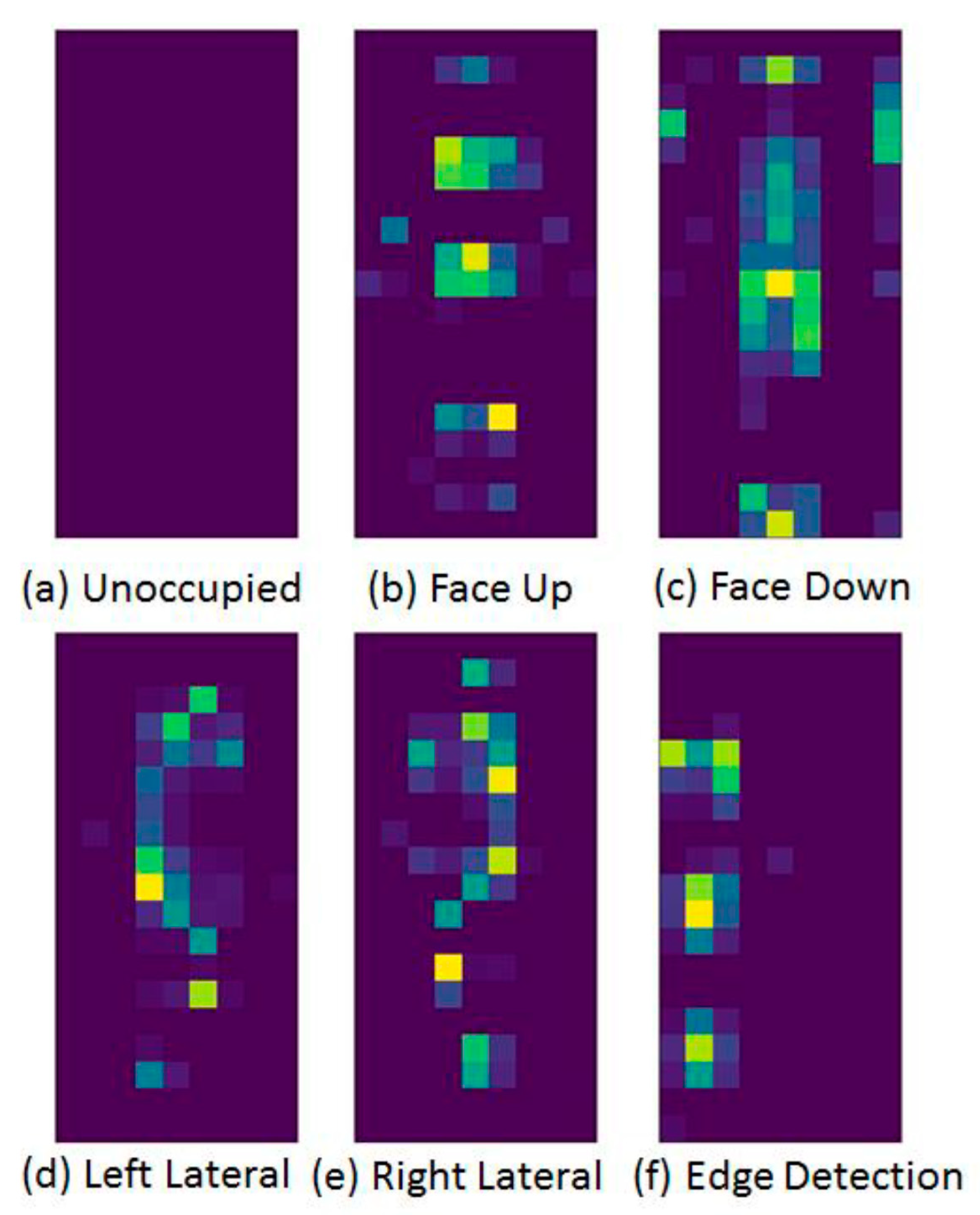 Iot 02 00007 g008 Iot 02 00007 g008