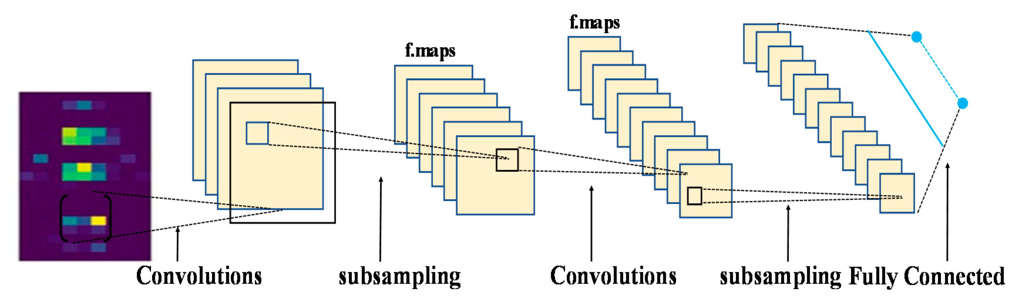 Iot 02 00007 g009 Iot 02 00007 g009