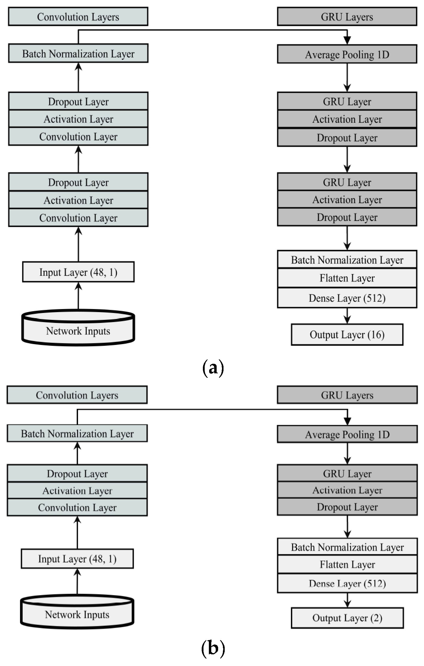 Iot 02 00022 g001 Iot 02 00022 g001