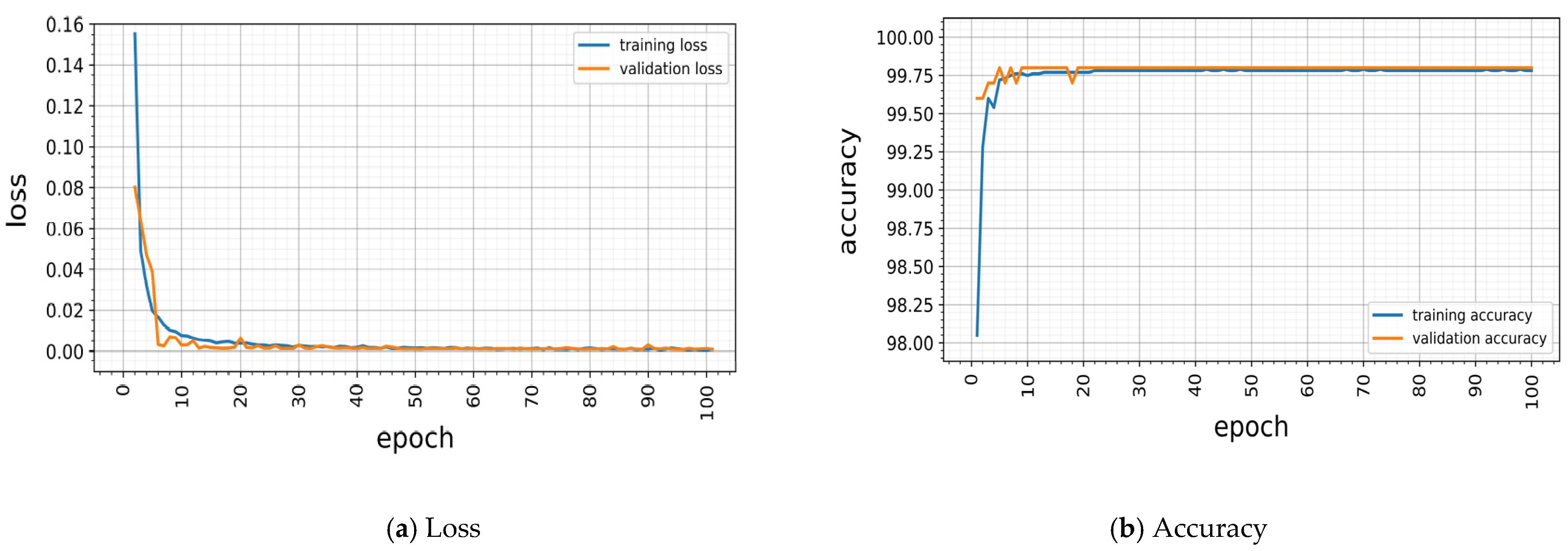 Iot 02 00022 g002 Iot 02 00022 g002