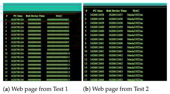 Iot 02 00024 g0a2 550