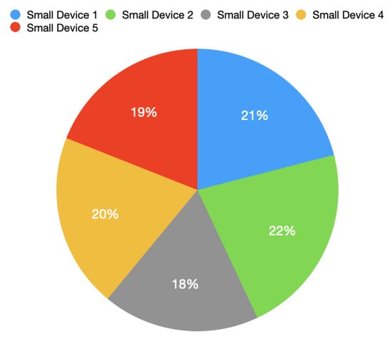 Iot 02 00024 g0a3 550