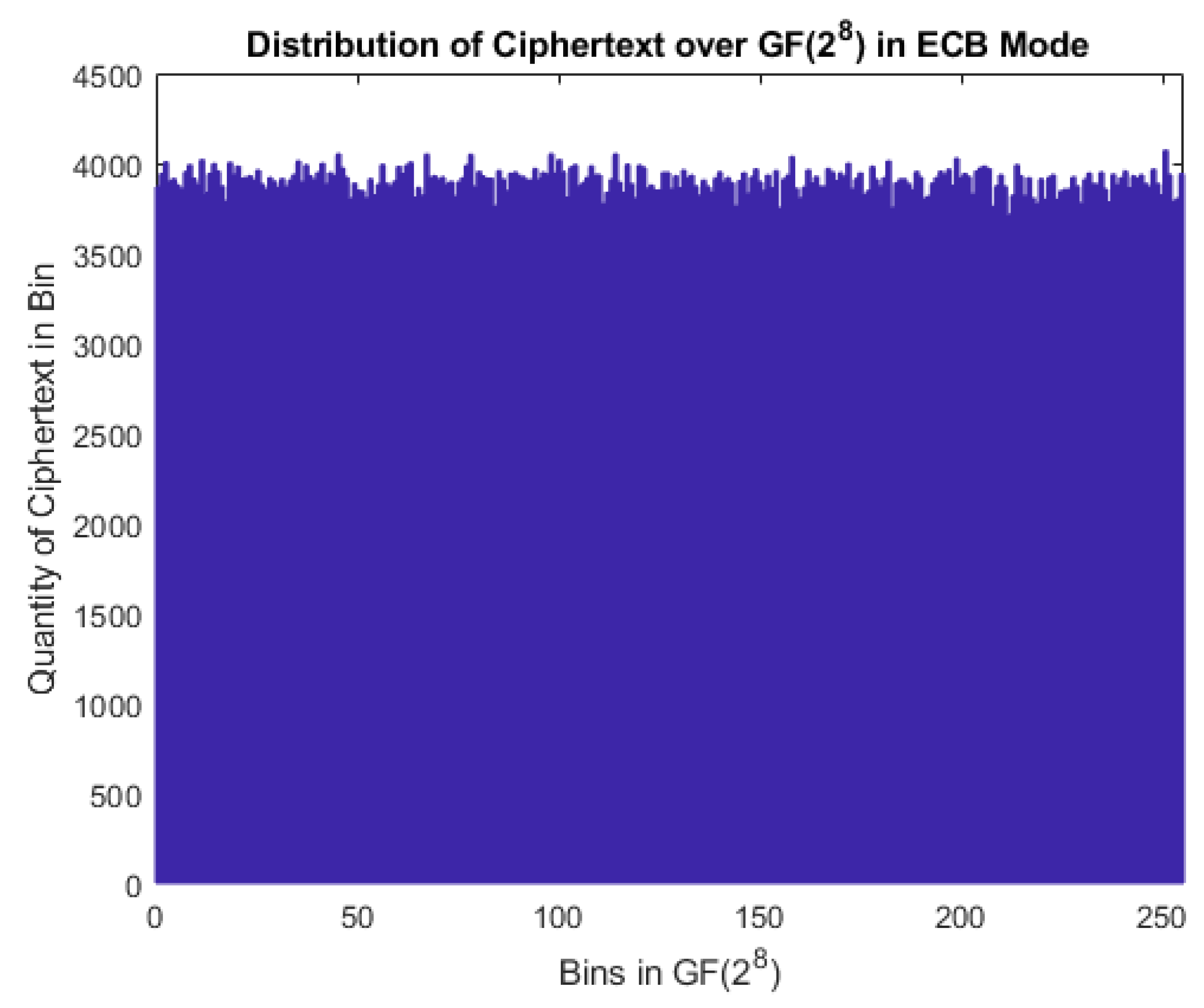 Iot 02 00034 g005 Iot 02 00034 g005