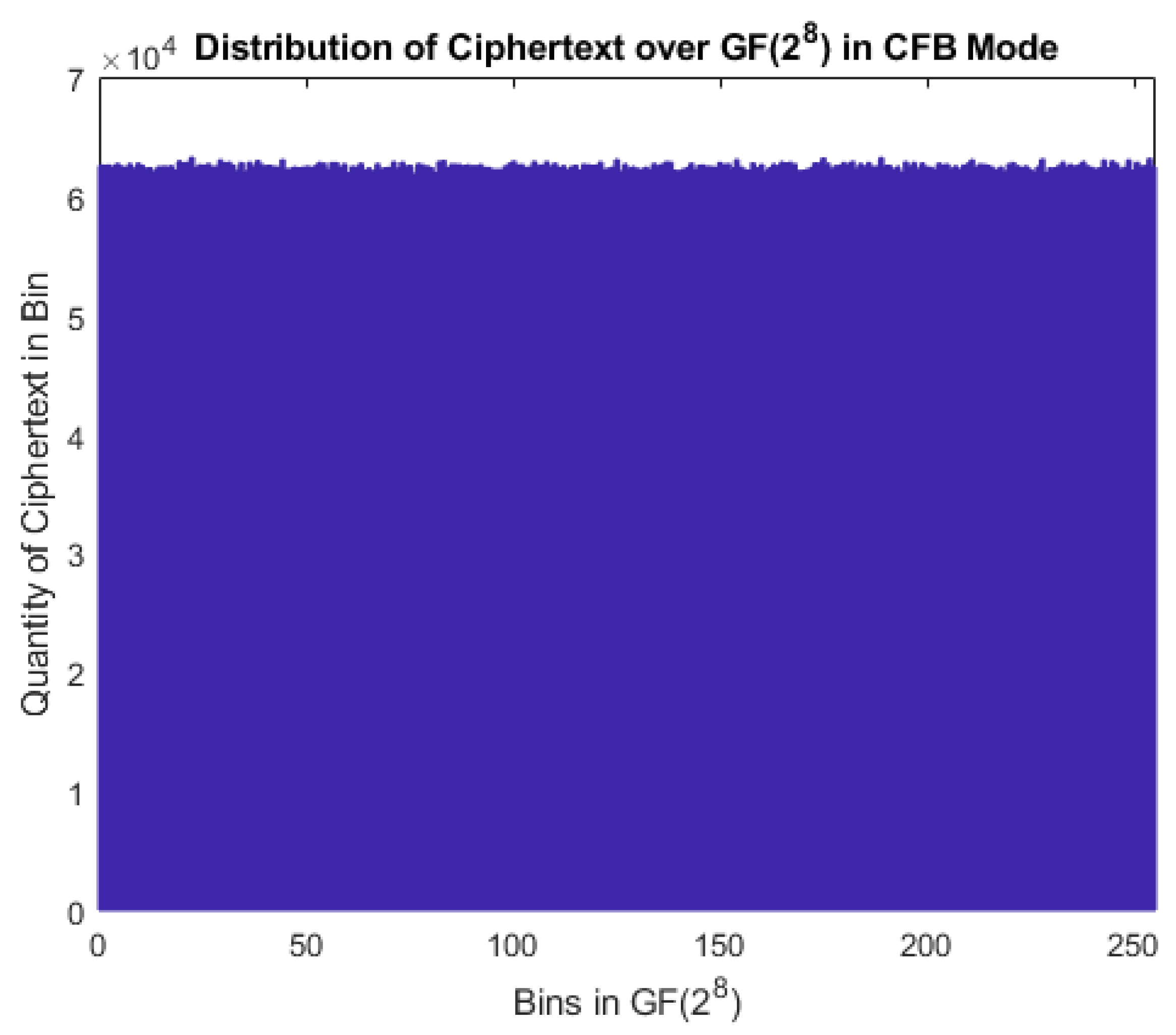Iot 02 00034 g006 Iot 02 00034 g006