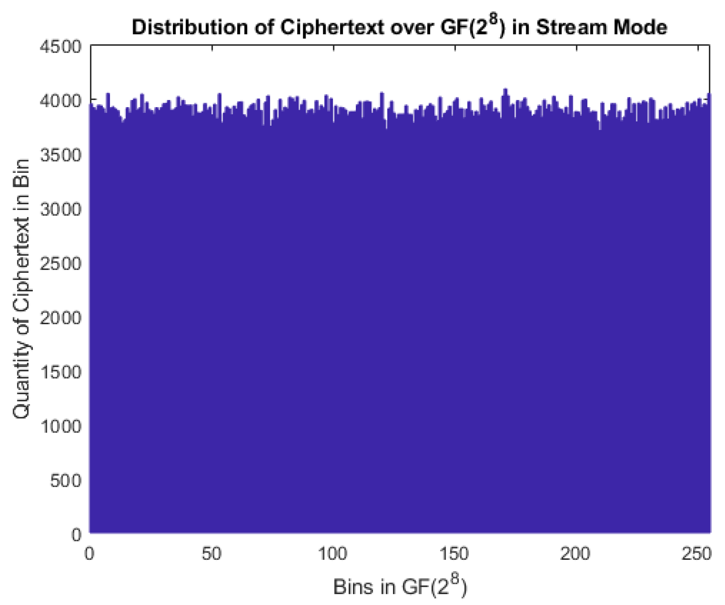 Iot 02 00034 g007 Iot 02 00034 g007