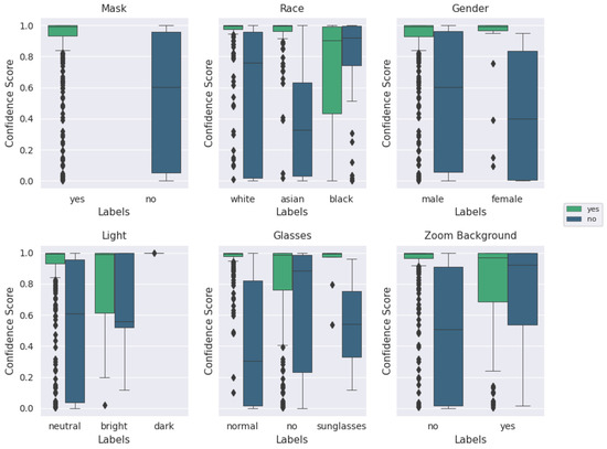 Iot 02 00035 g0a3 550