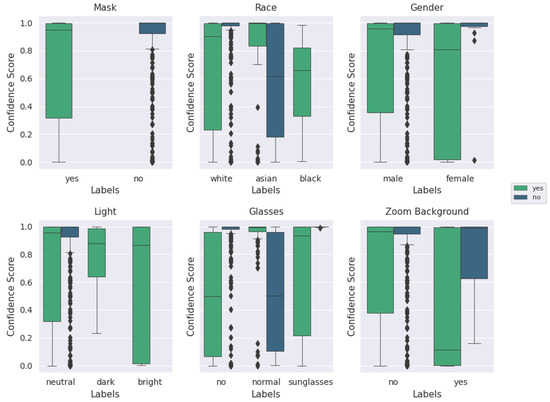 Iot 02 00035 g0a4 550