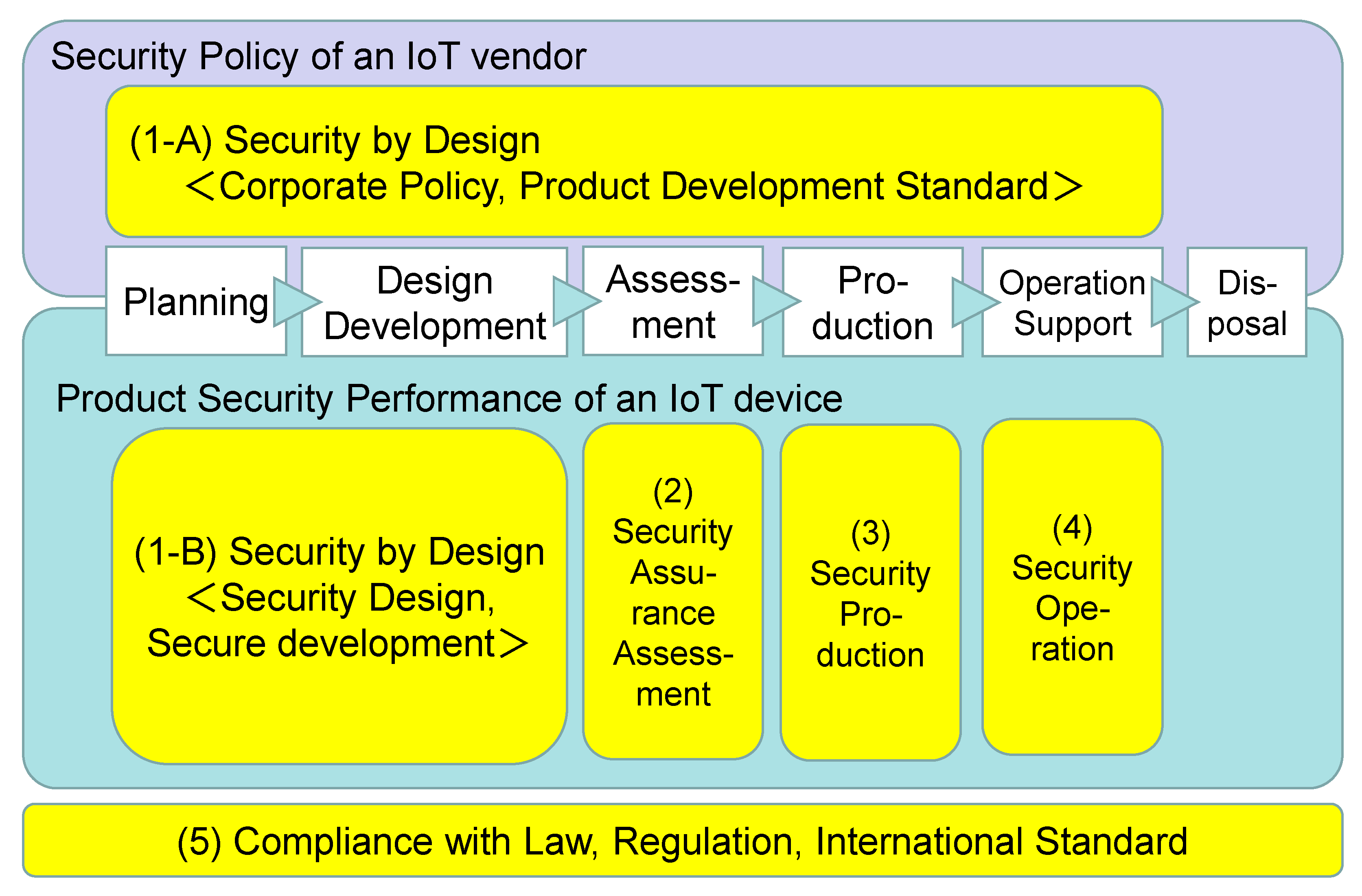 Iot 02 00038 g002 Iot 02 00038 g002