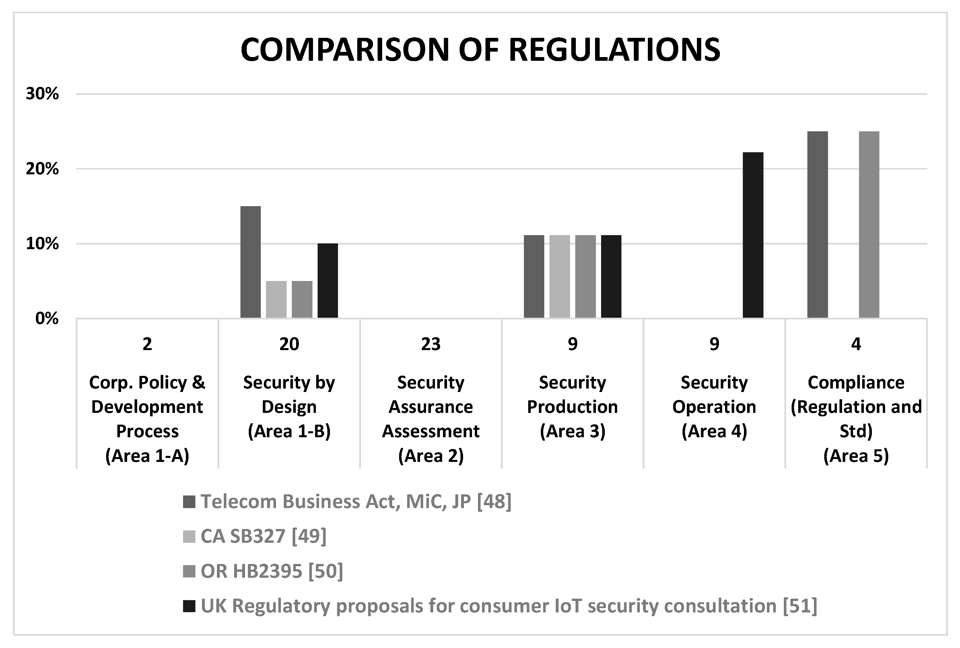 Iot 02 00038 g003 Iot 02 00038 g003