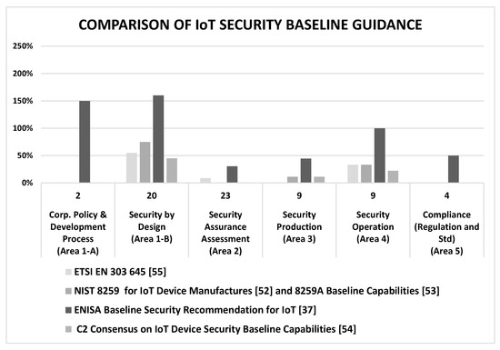 Iot 02 00038 g004
