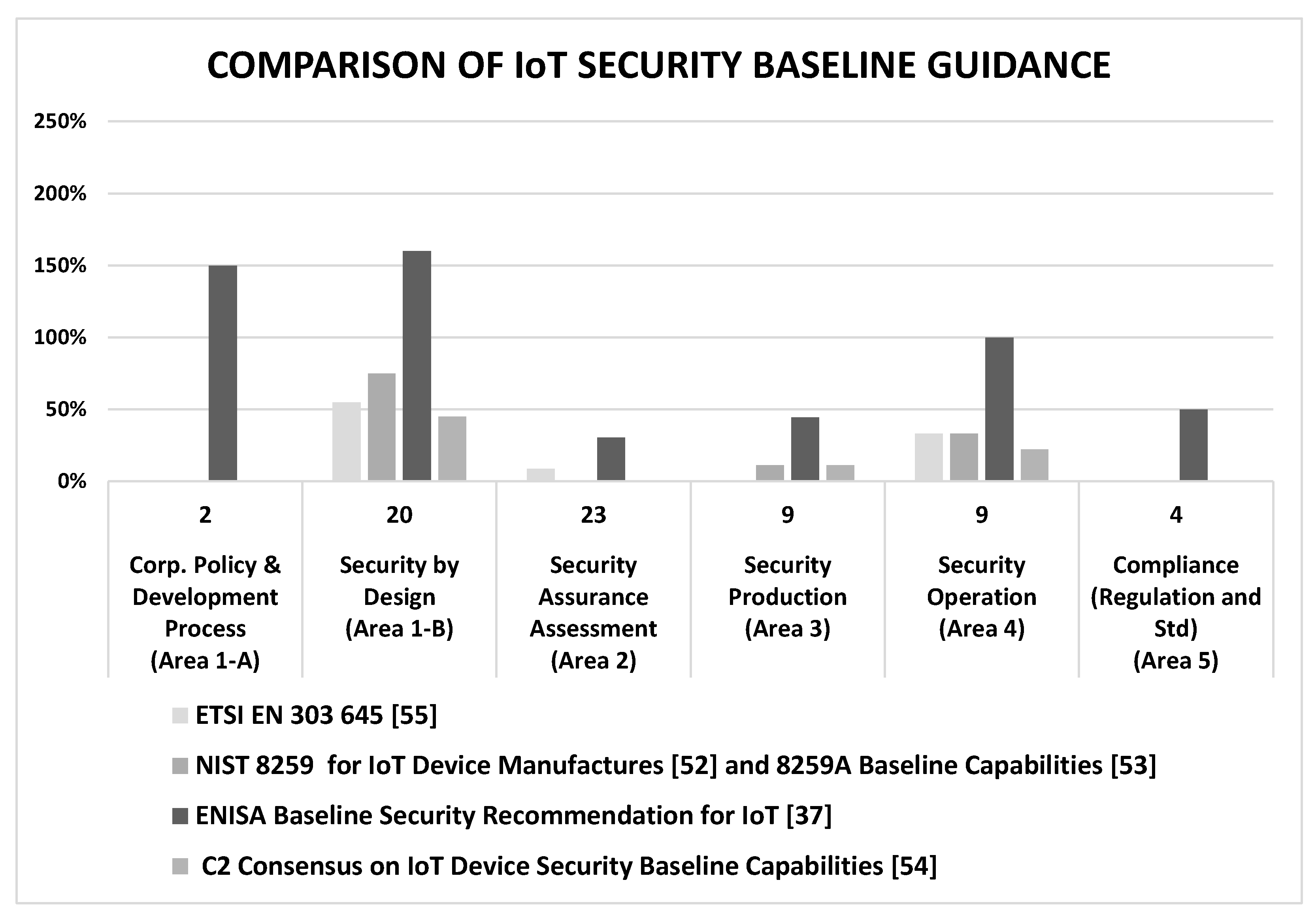Iot 02 00038 g004 Iot 02 00038 g004
