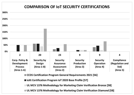 Iot 02 00038 g005