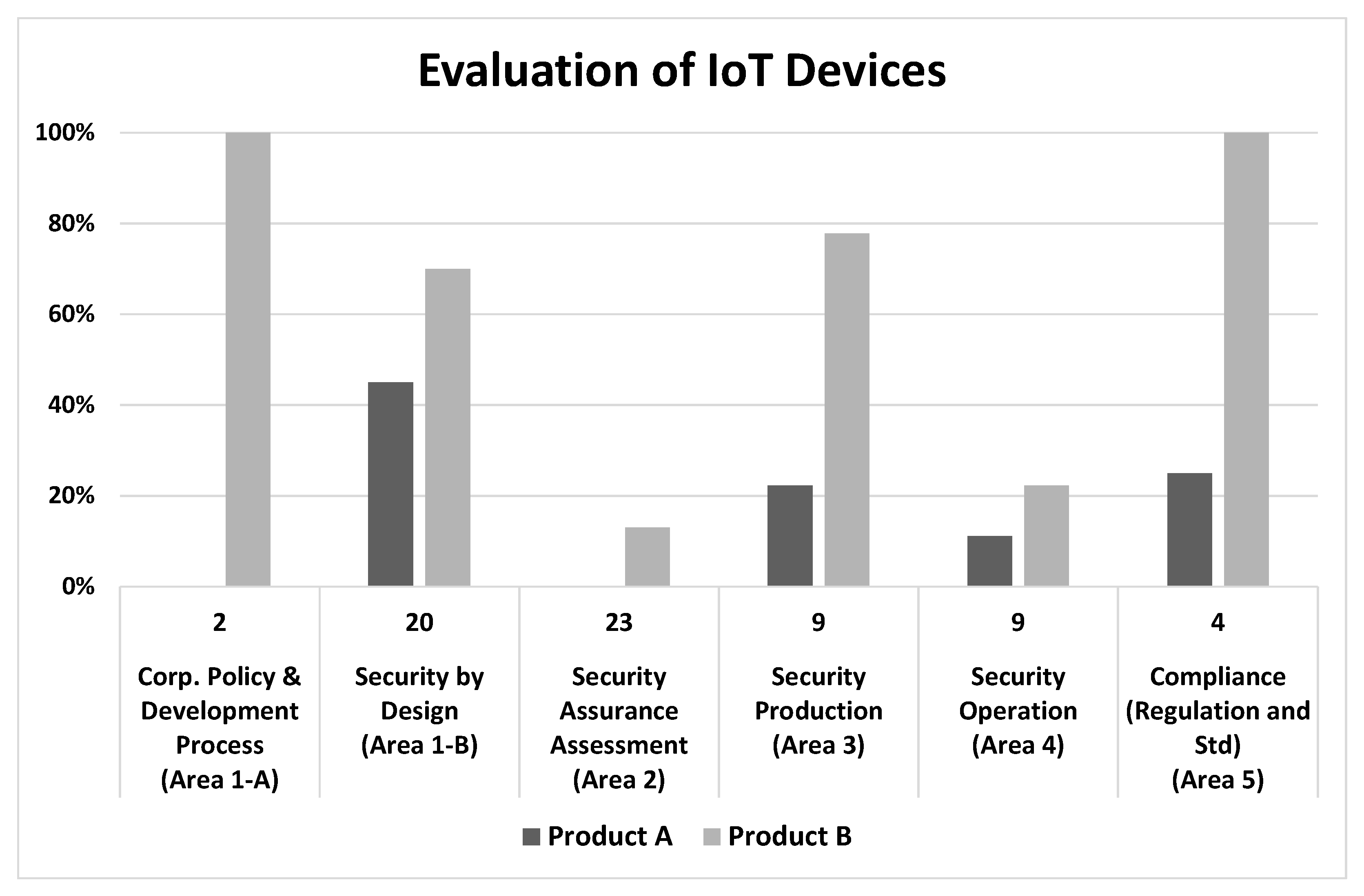 Iot 02 00038 g006 Iot 02 00038 g006