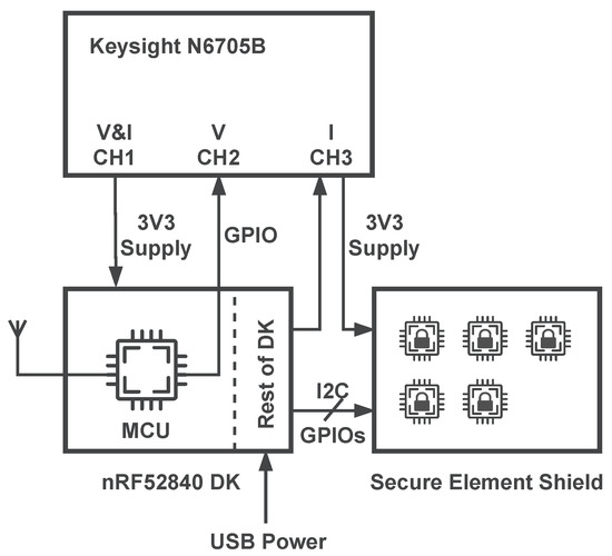 Iot 03 00001 g0a1 550