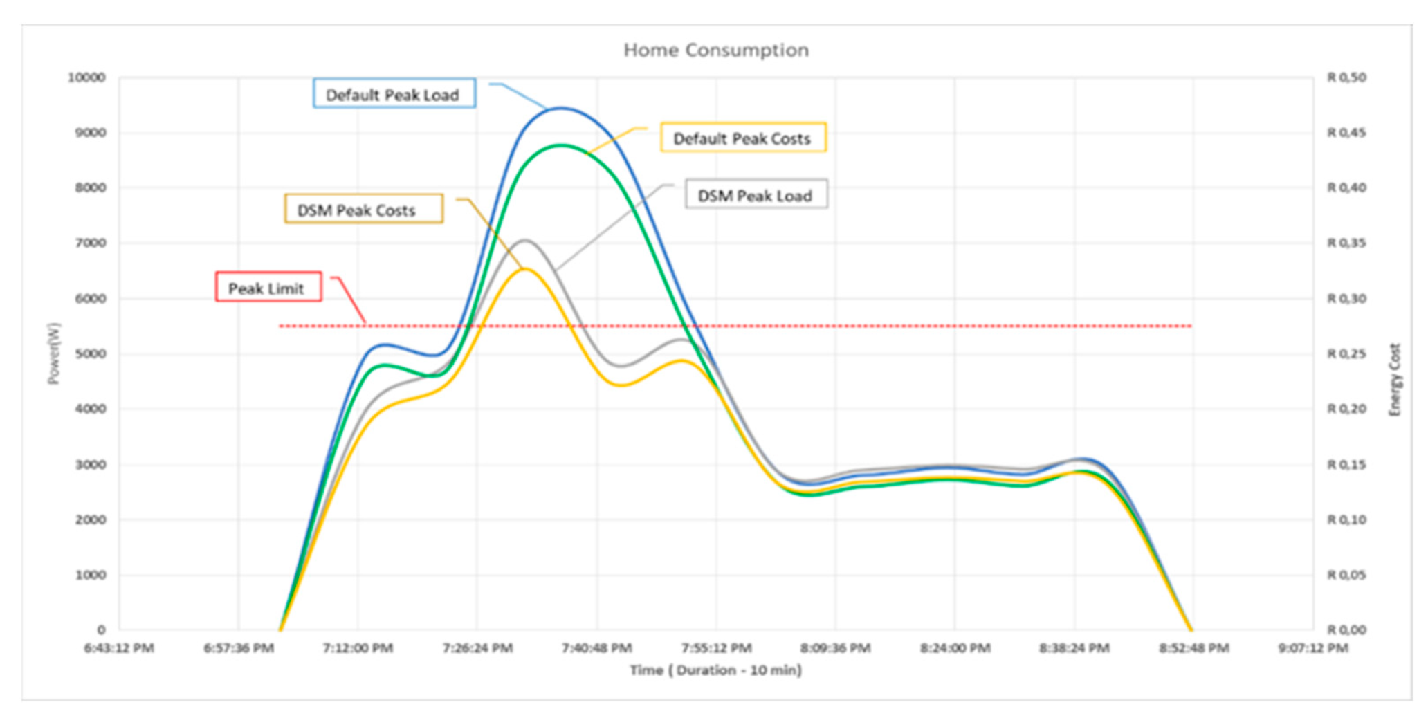 Iot 03 00004 g015