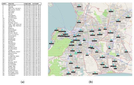Iot 03 00010 g0a1 550