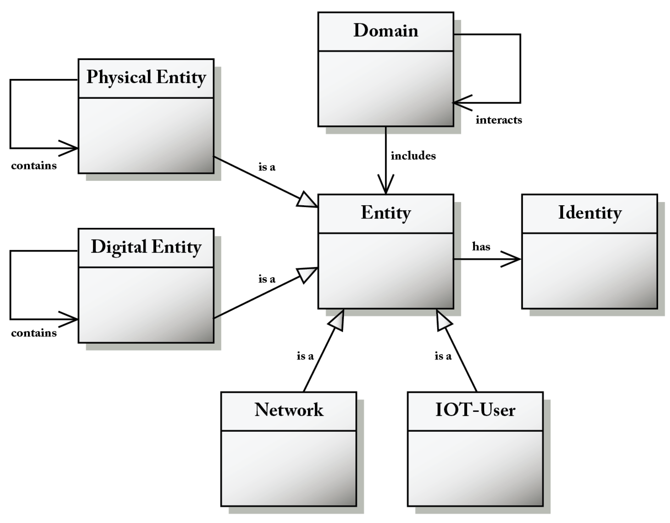 Iot 03 00022 g002 Iot 03 00022 g002