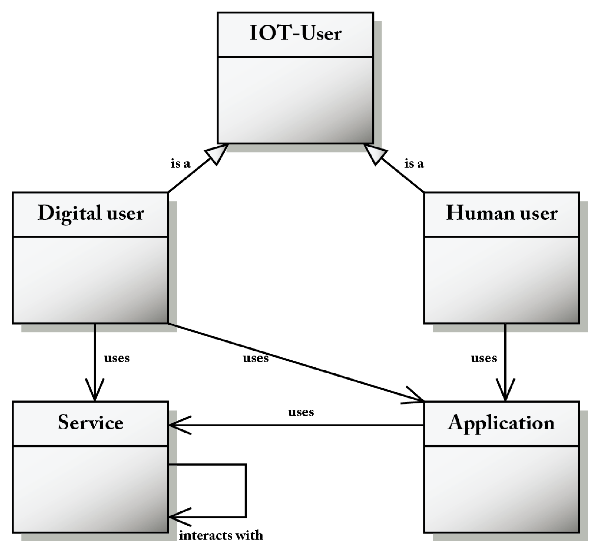 Iot 03 00022 g003 Iot 03 00022 g003
