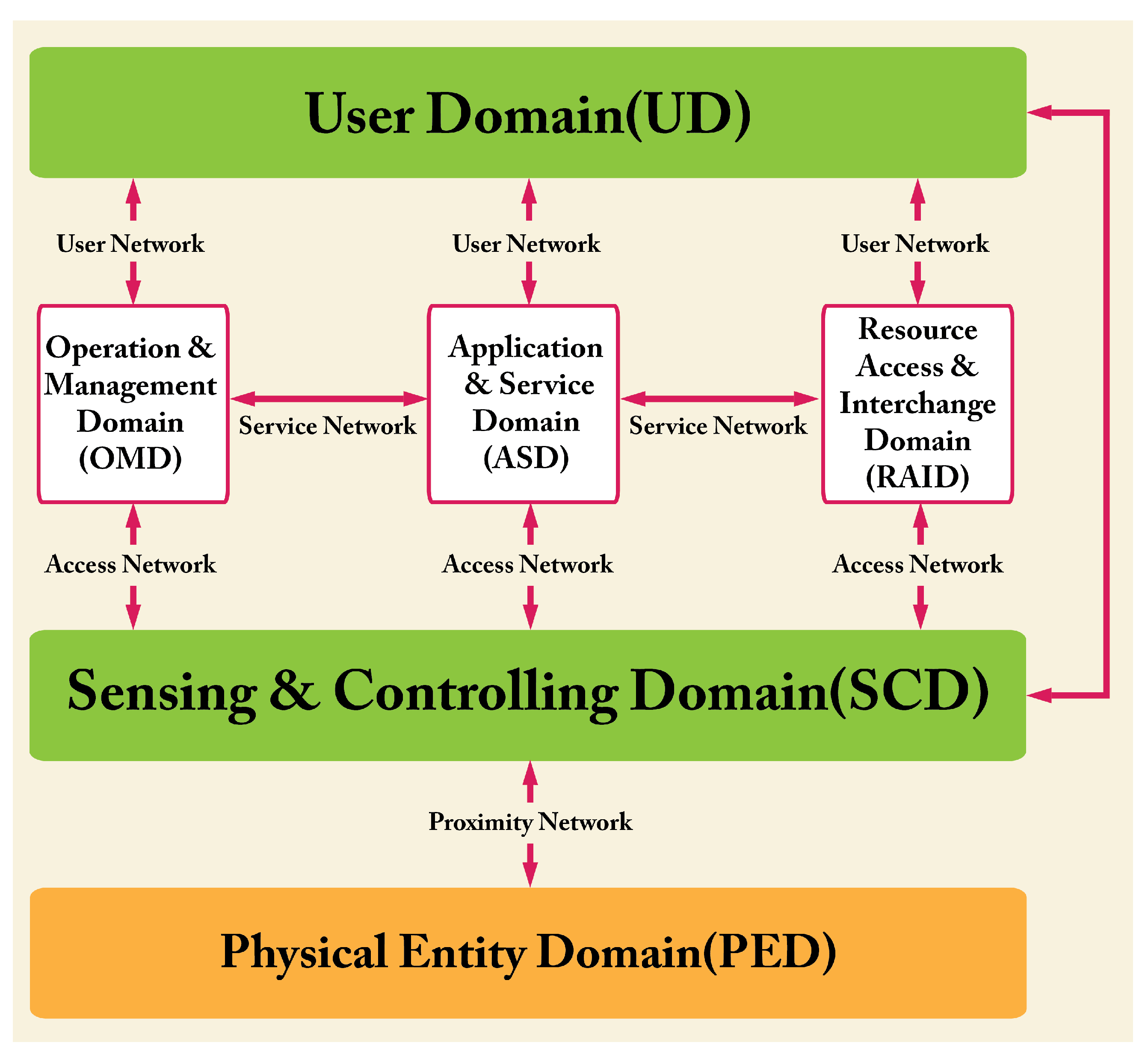 Iot 03 00022 g007 Iot 03 00022 g007