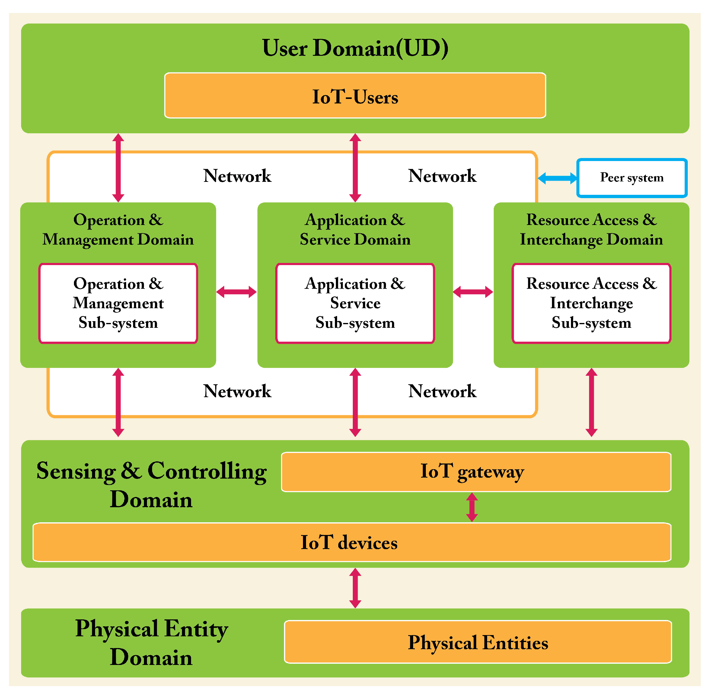 Iot 03 00022 g008 Iot 03 00022 g008