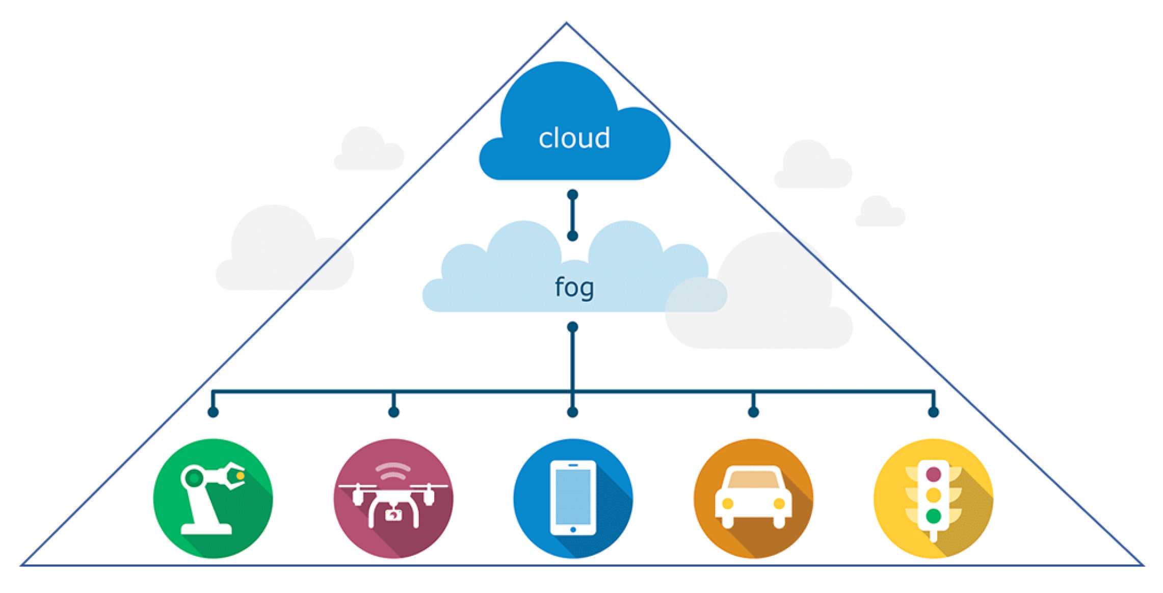 Iot 03 00022 g009 Iot 03 00022 g009
